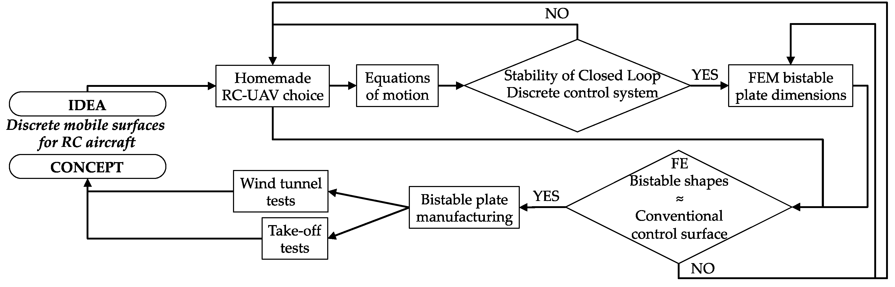 Aerospace 06 00122 g001 Aerospace 06 00122 g001