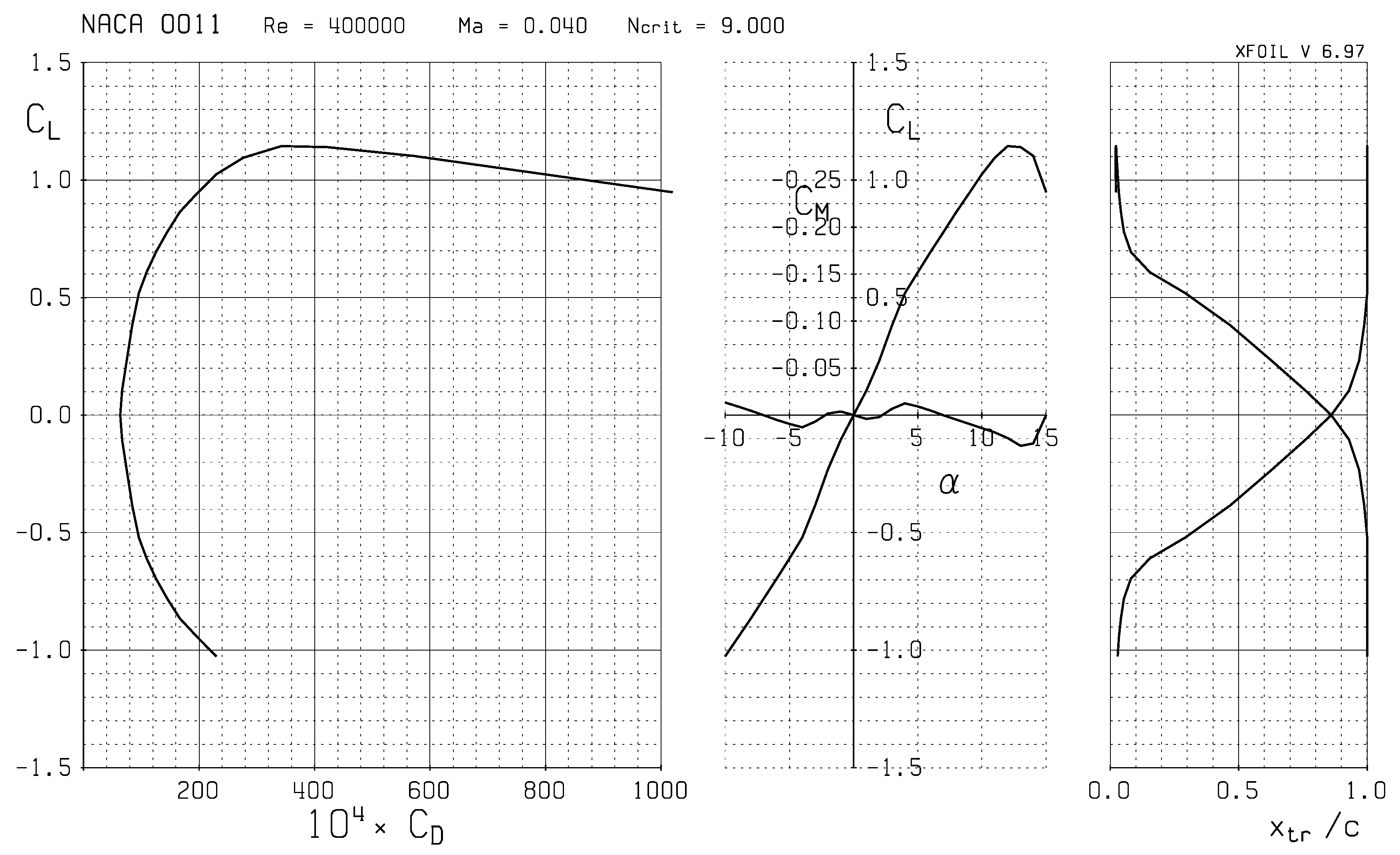 Aerospace 06 00122 g004 Aerospace 06 00122 g004