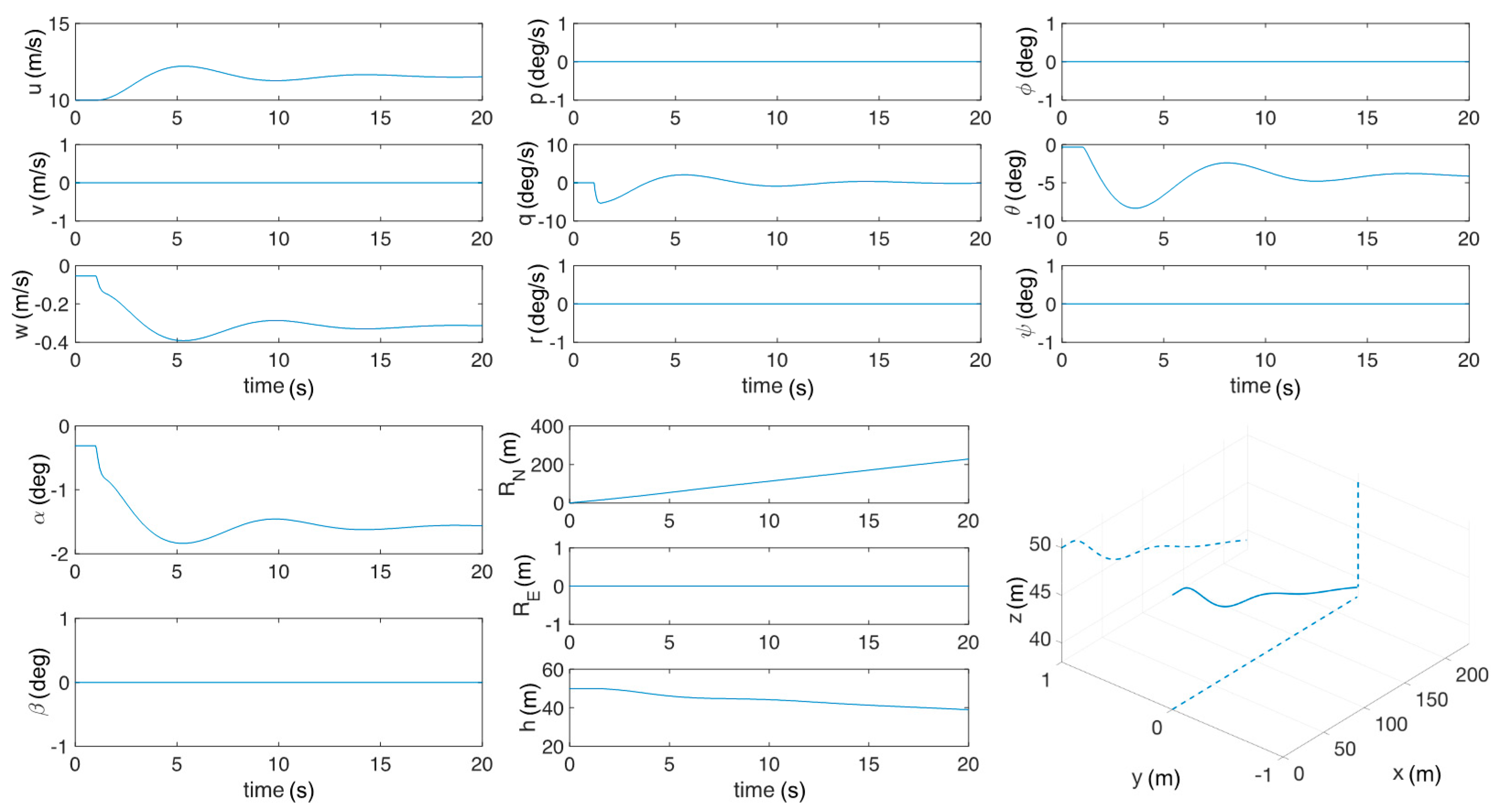 Aerospace 06 00122 g008 Aerospace 06 00122 g008