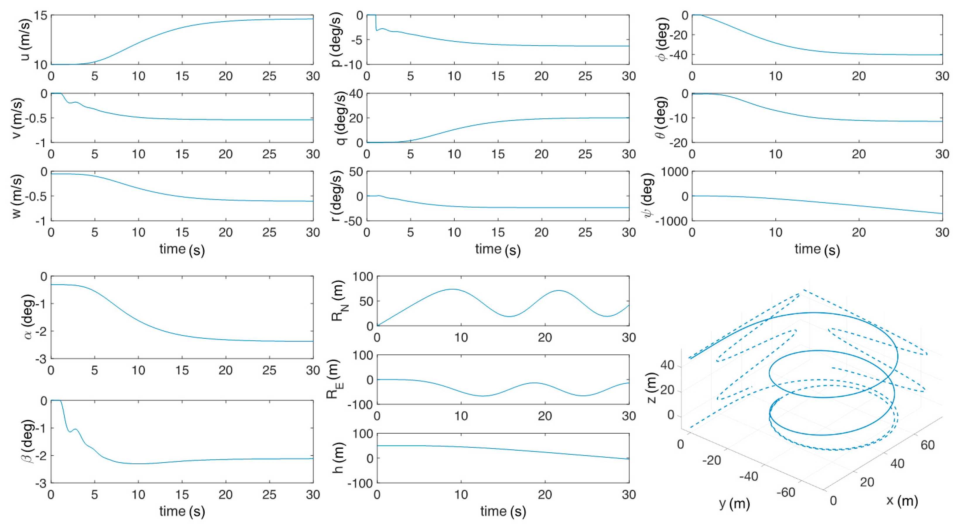 Aerospace 06 00122 g009 Aerospace 06 00122 g009