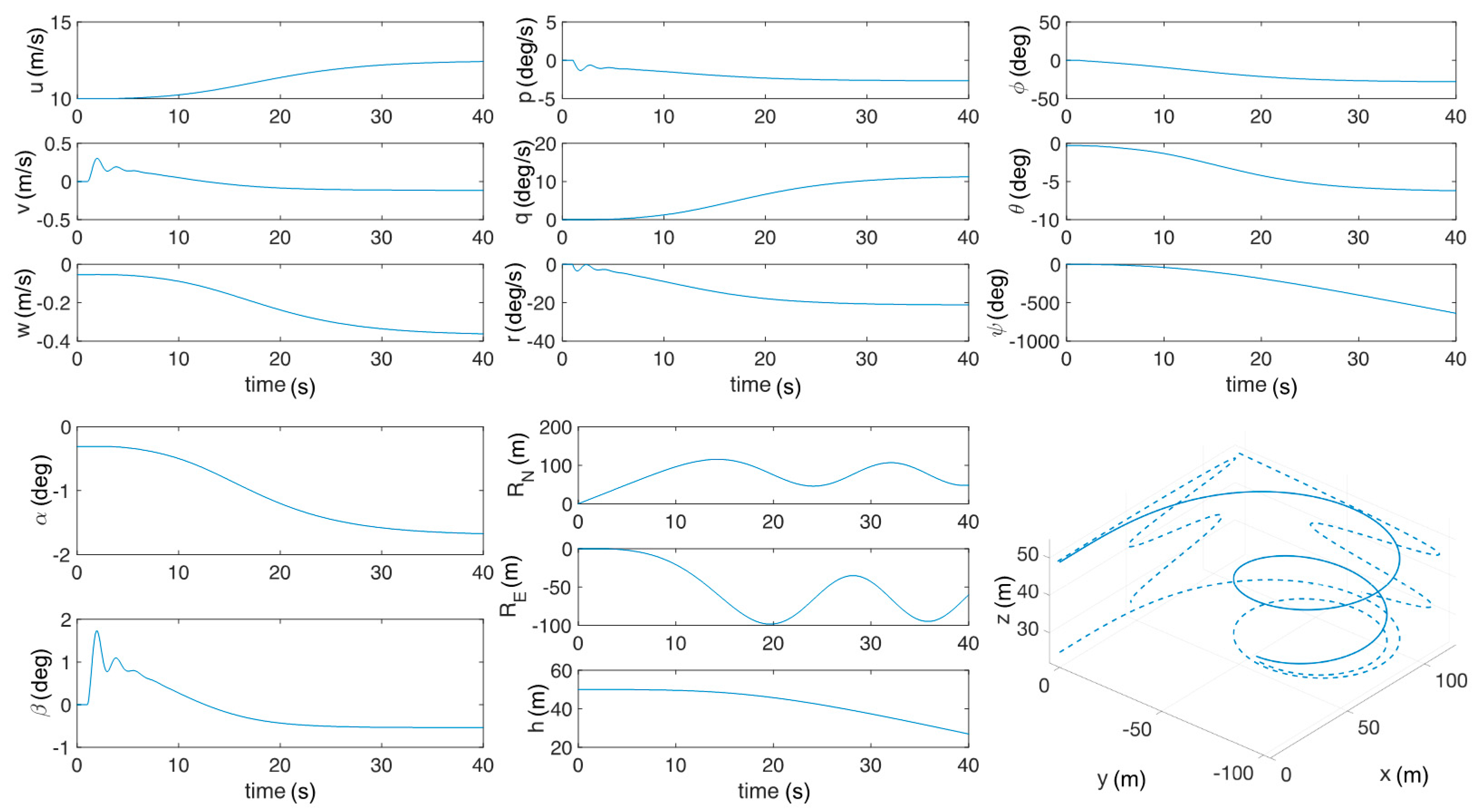 Aerospace 06 00122 g010 Aerospace 06 00122 g010
