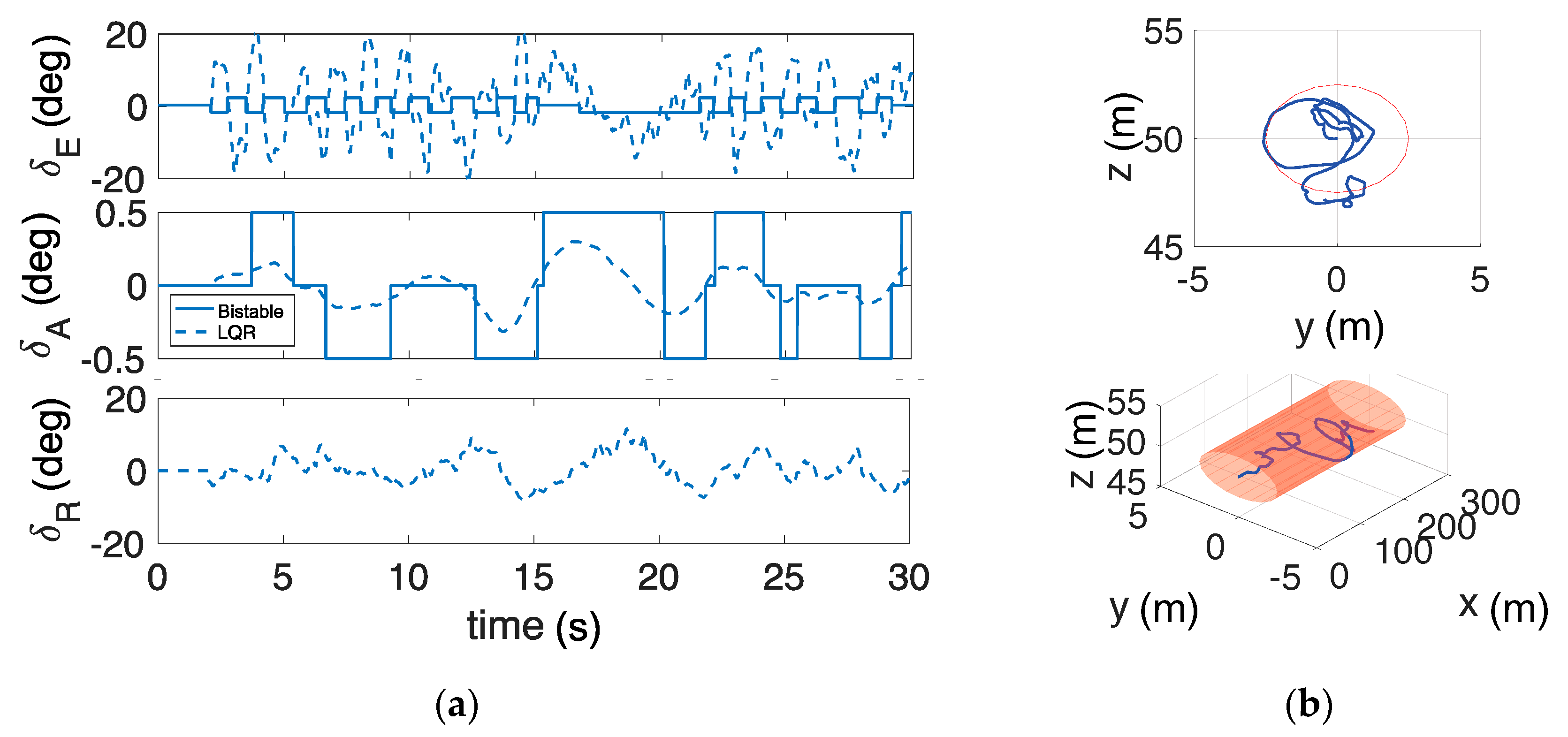 Aerospace 06 00122 g012 Aerospace 06 00122 g012