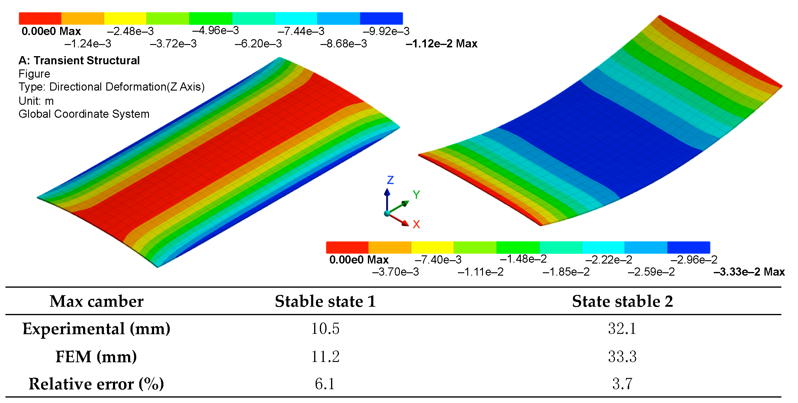 Aerospace 06 00122 g013 Aerospace 06 00122 g013
