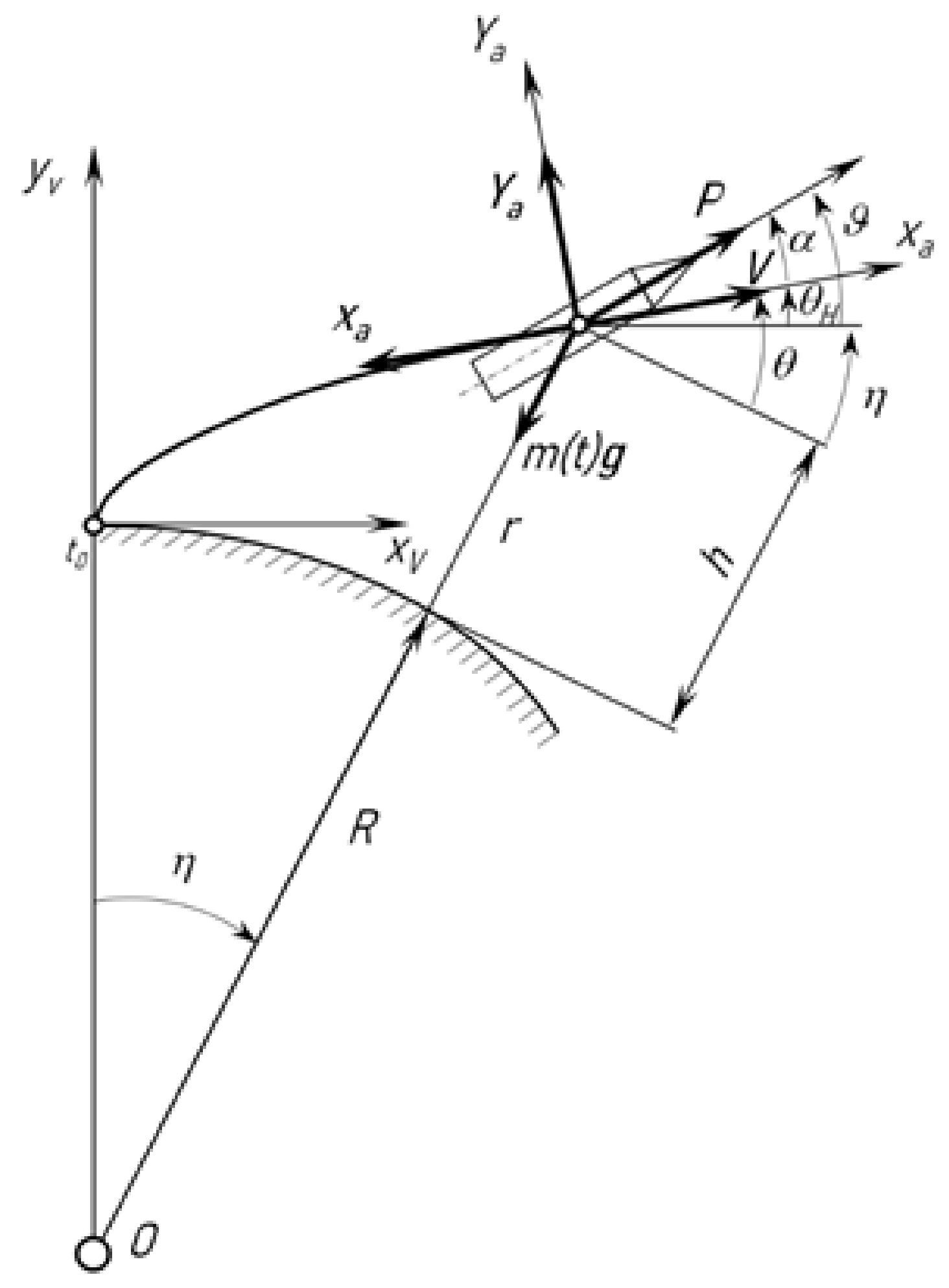 Aerospace 06 00123 g004 550