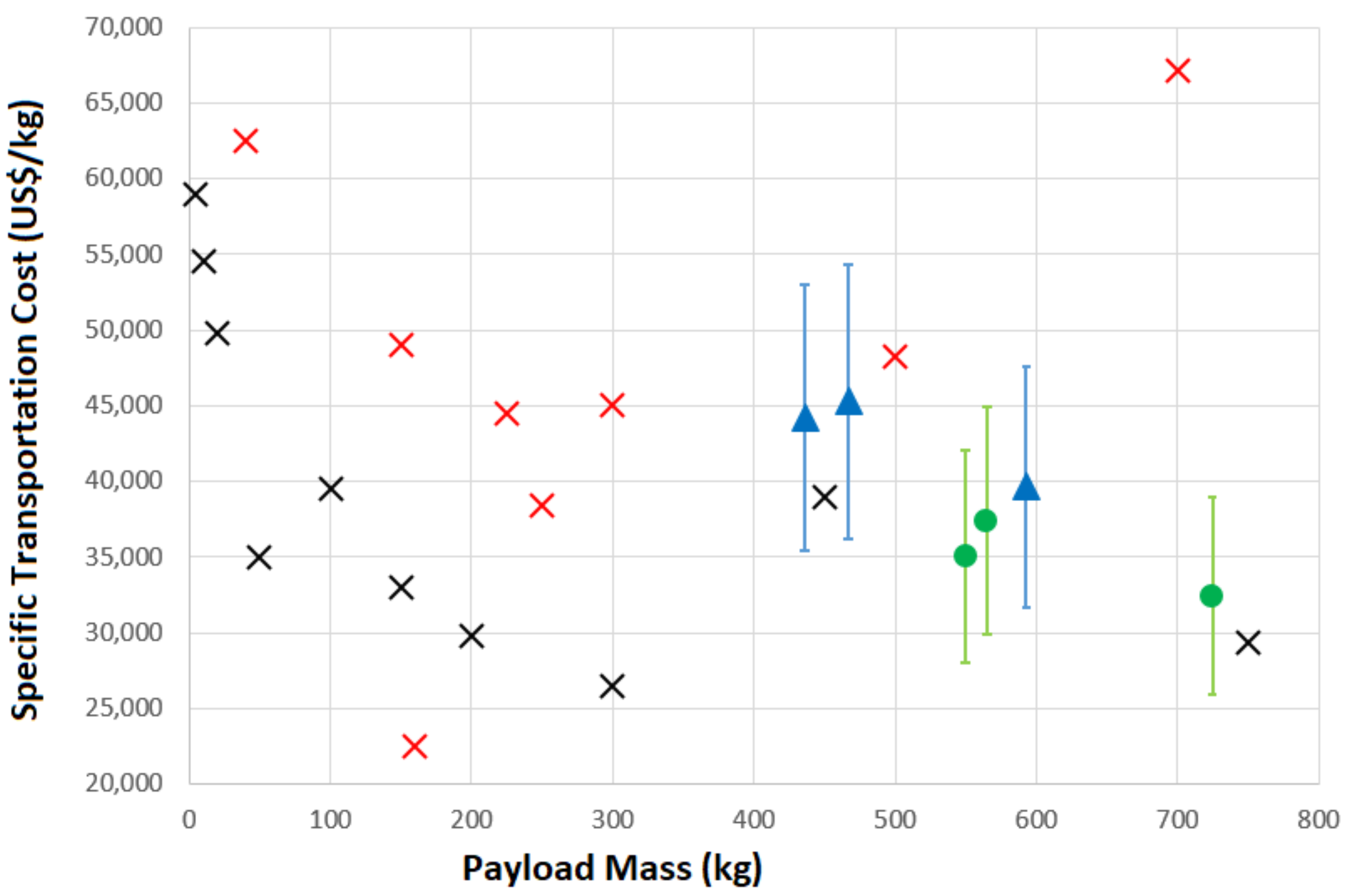 Aerospace 06 00123 g007 550