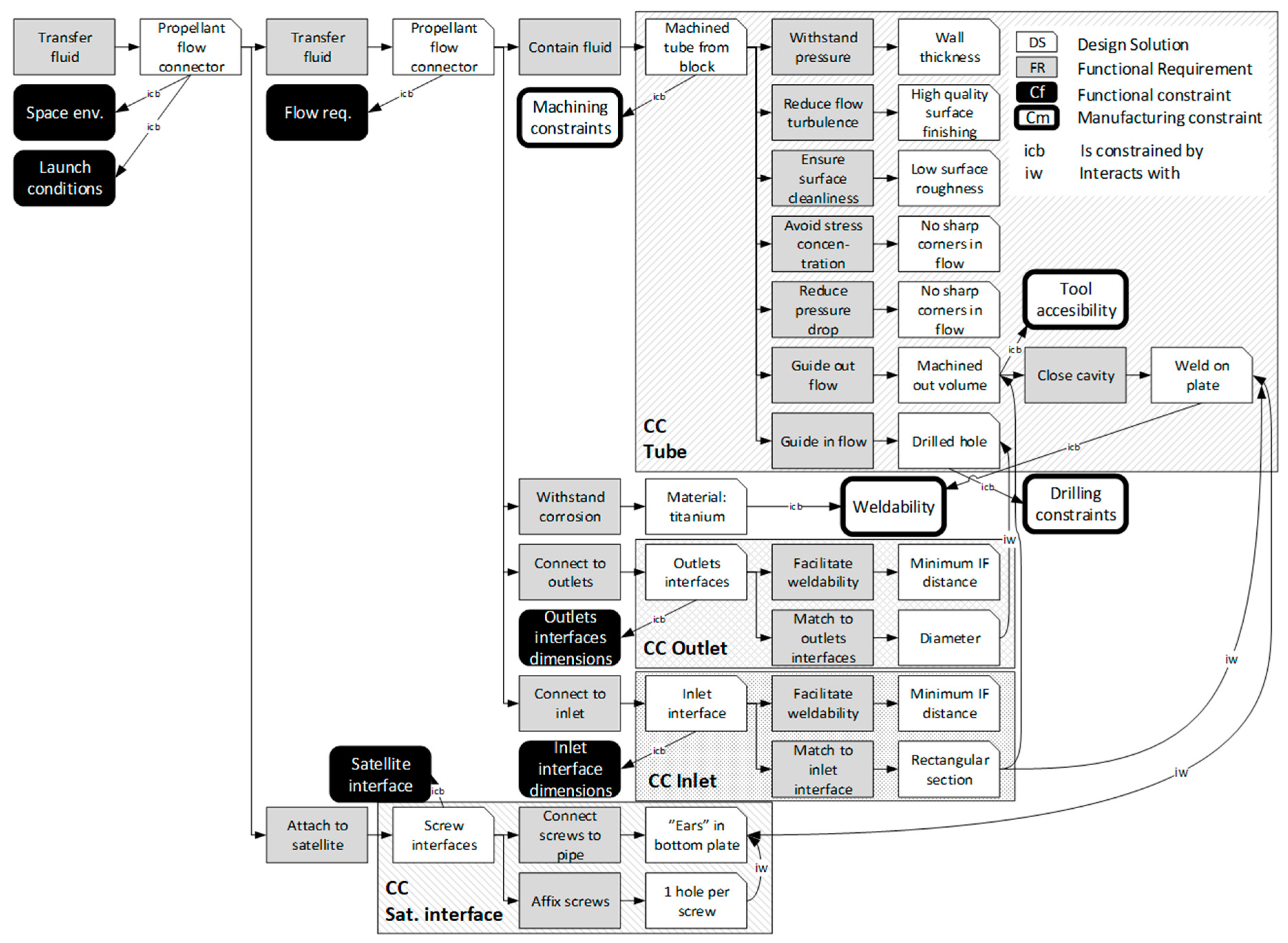 Aerospace 06 00124 g003 550