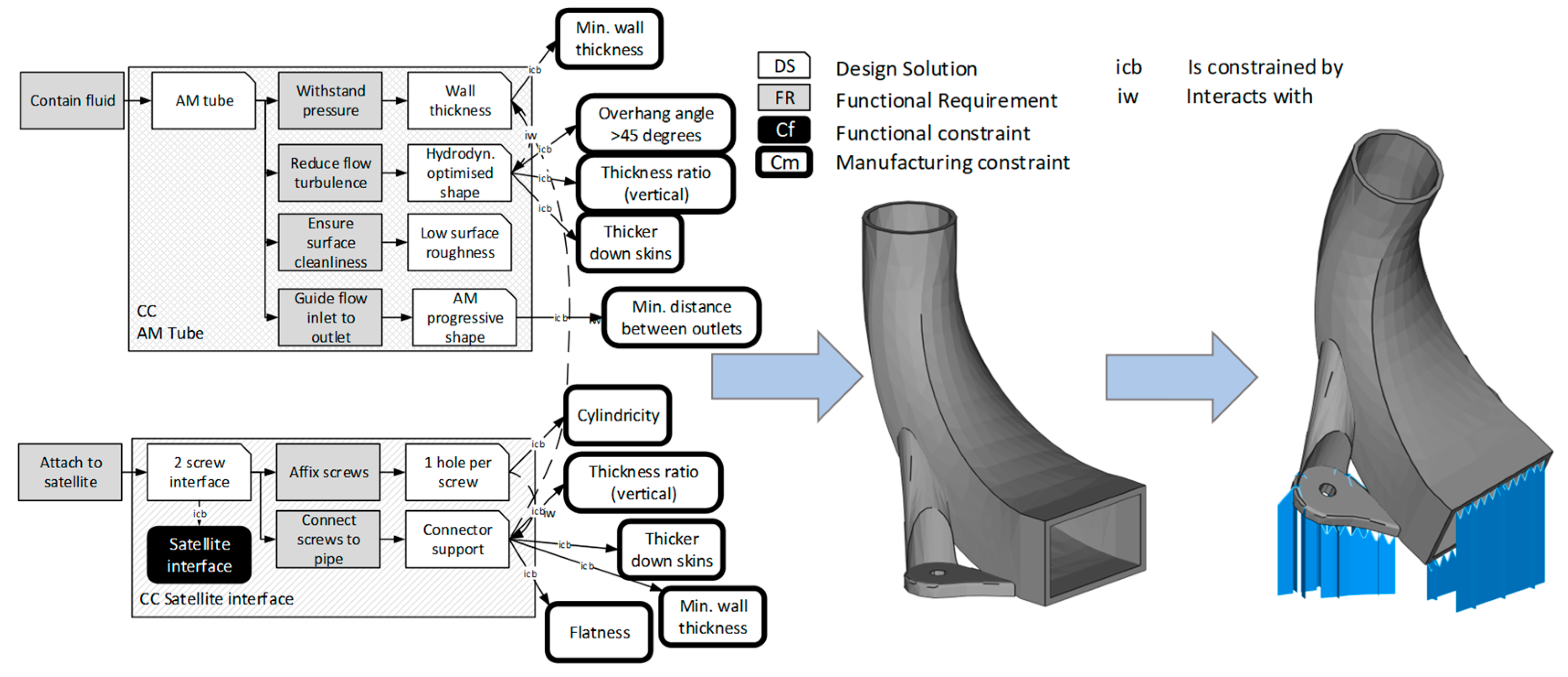 Aerospace 06 00124 g004 550