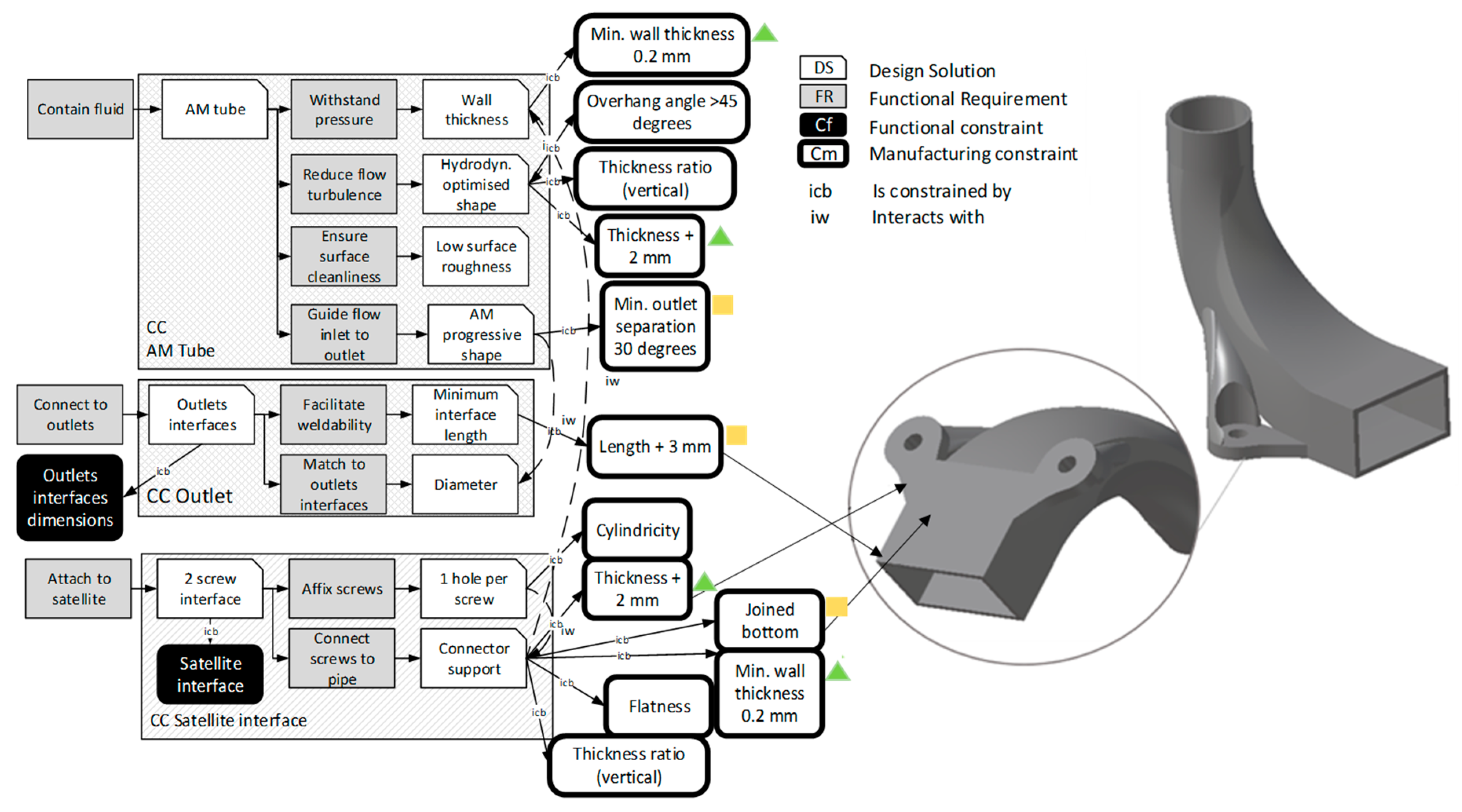 Aerospace 06 00124 g007 550