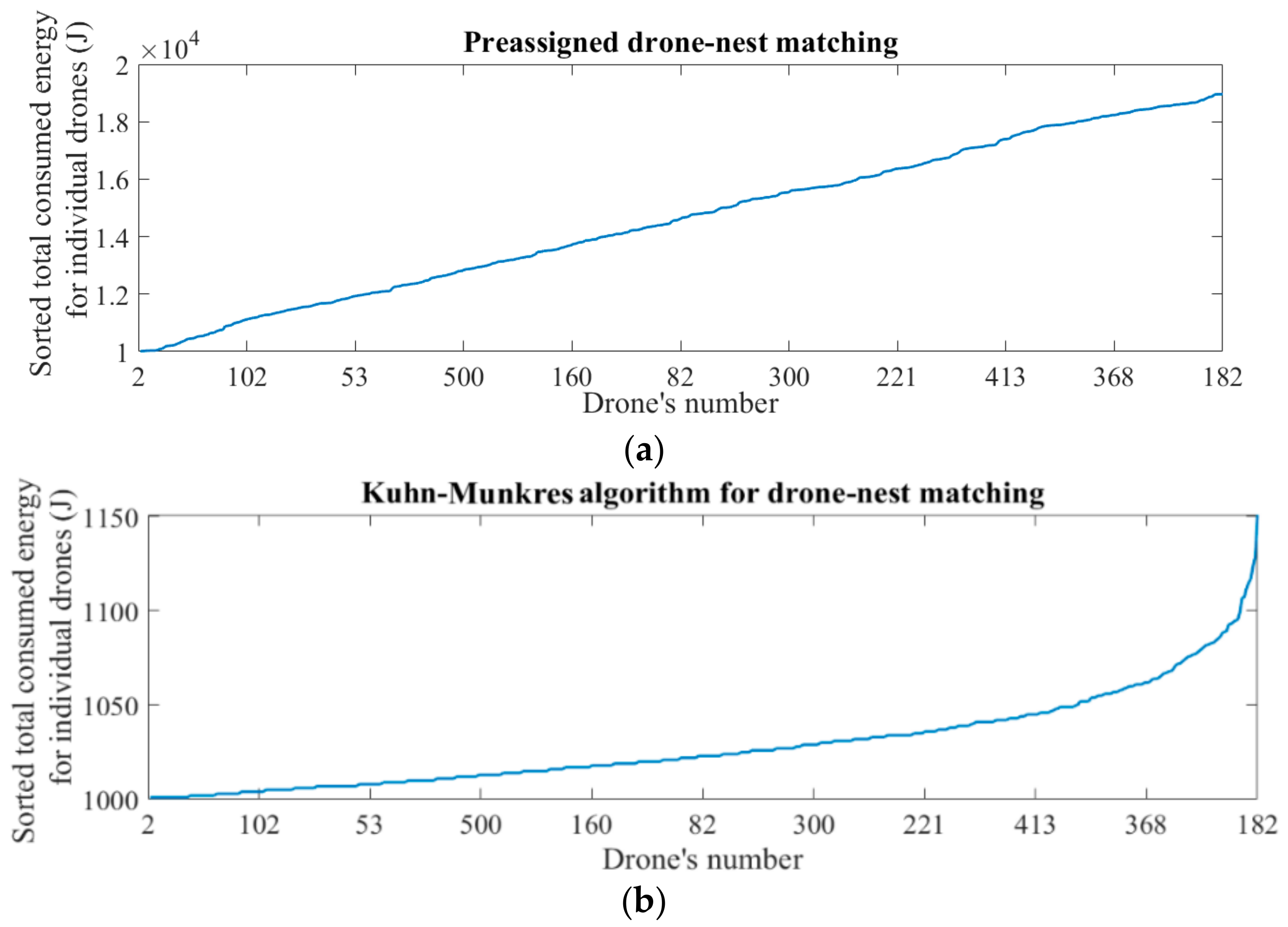 Aerospace 06 00125 g007a 550