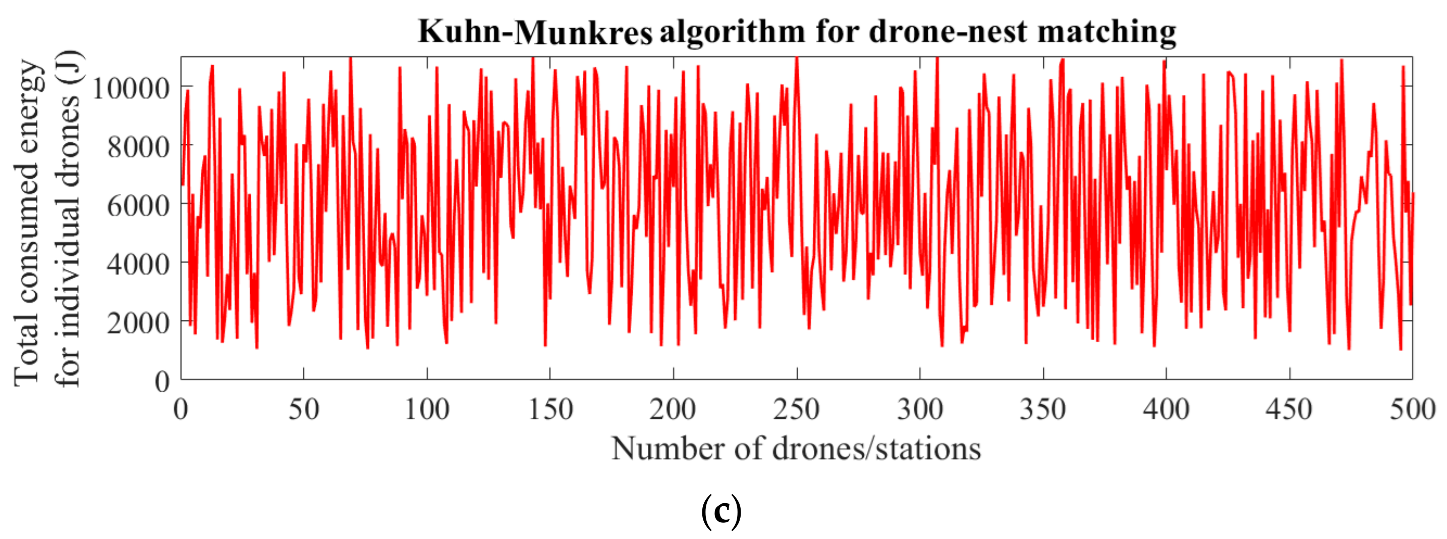 Aerospace 06 00125 g010b 550