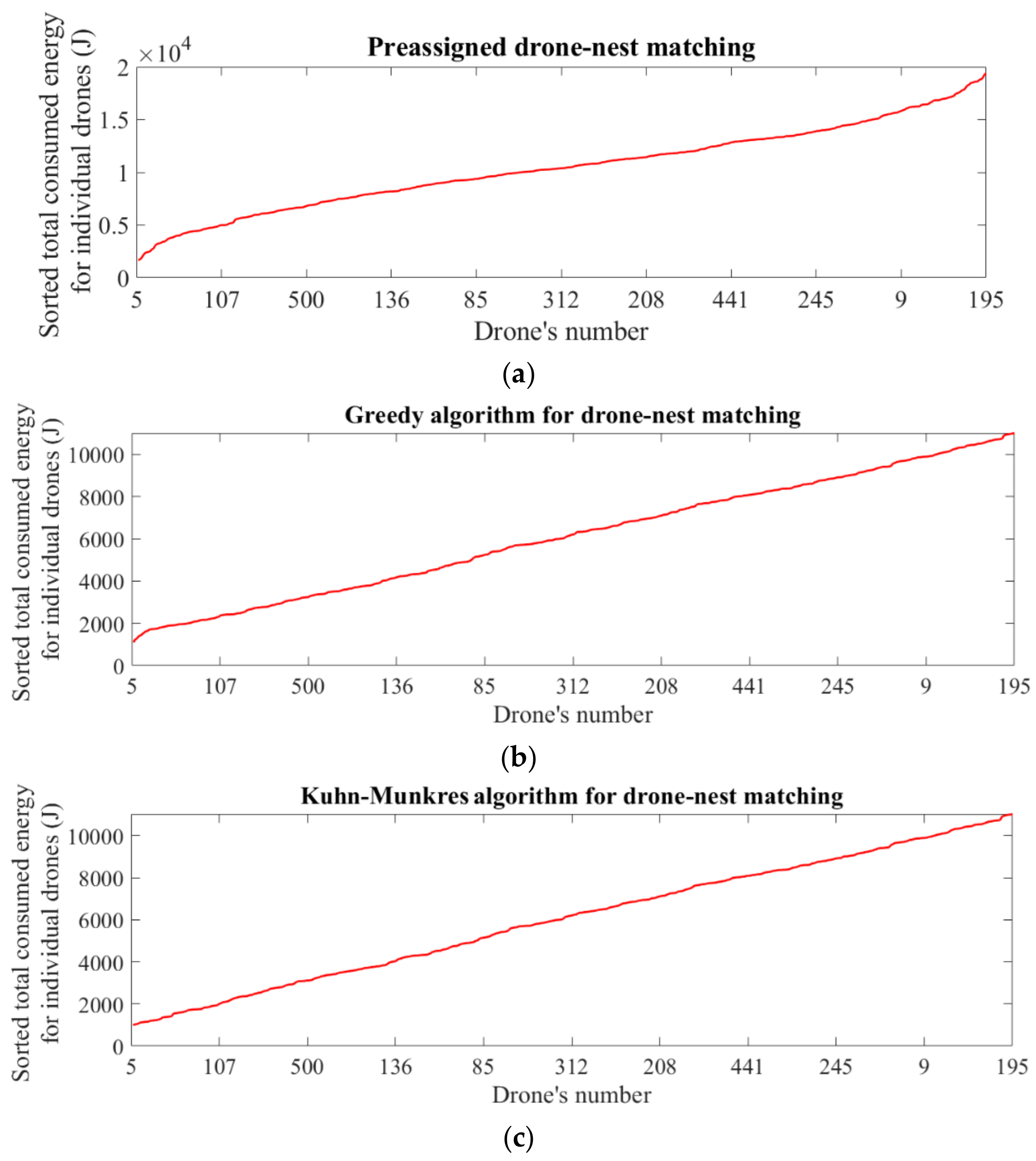 Aerospace 06 00125 g011a 550