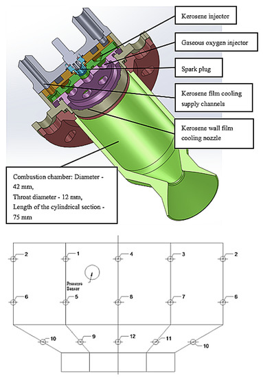 Influence of Polyisobutylene Kerosene Additive on Combustion
