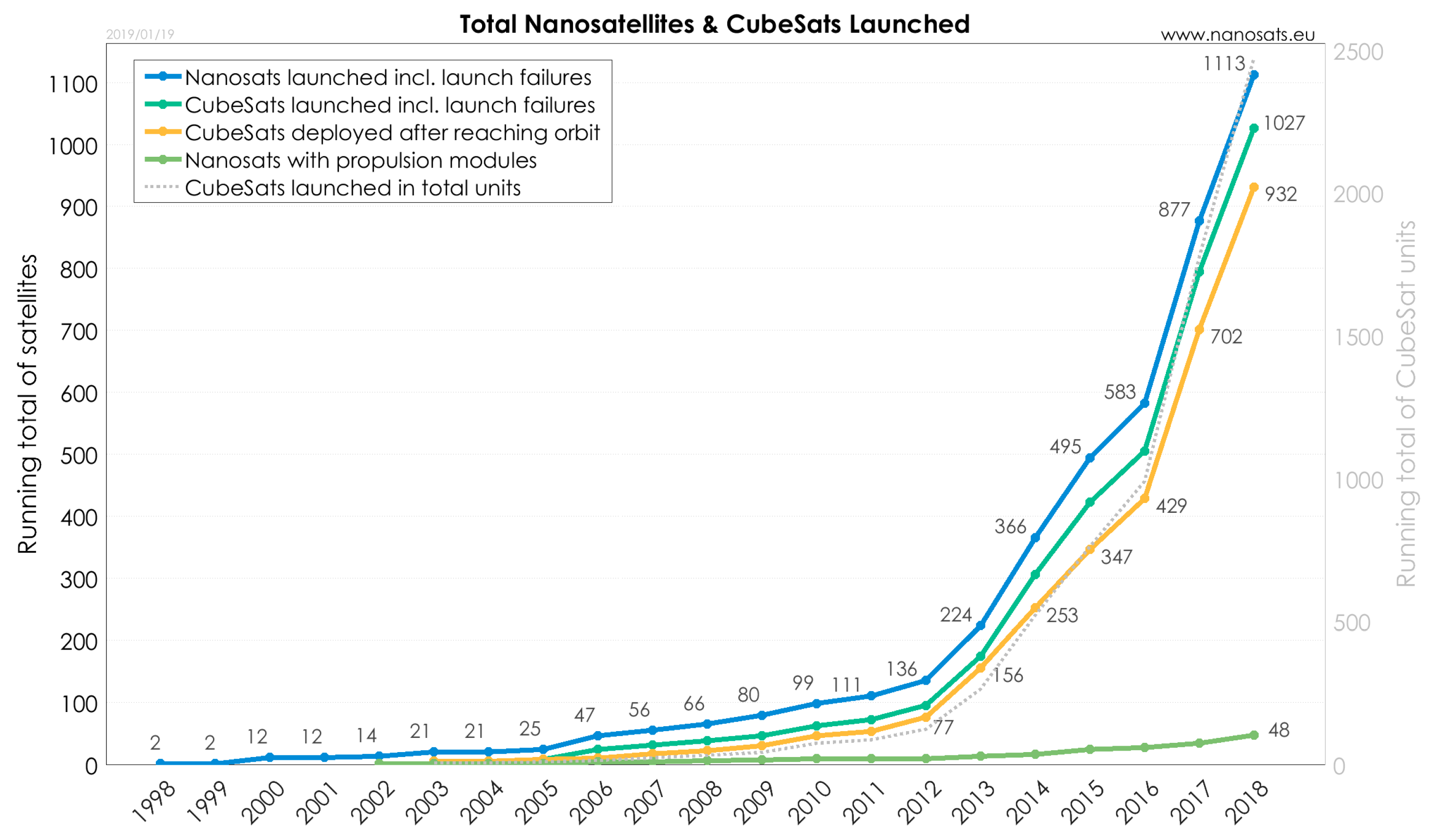 Aerospace 06 00131 g001 550