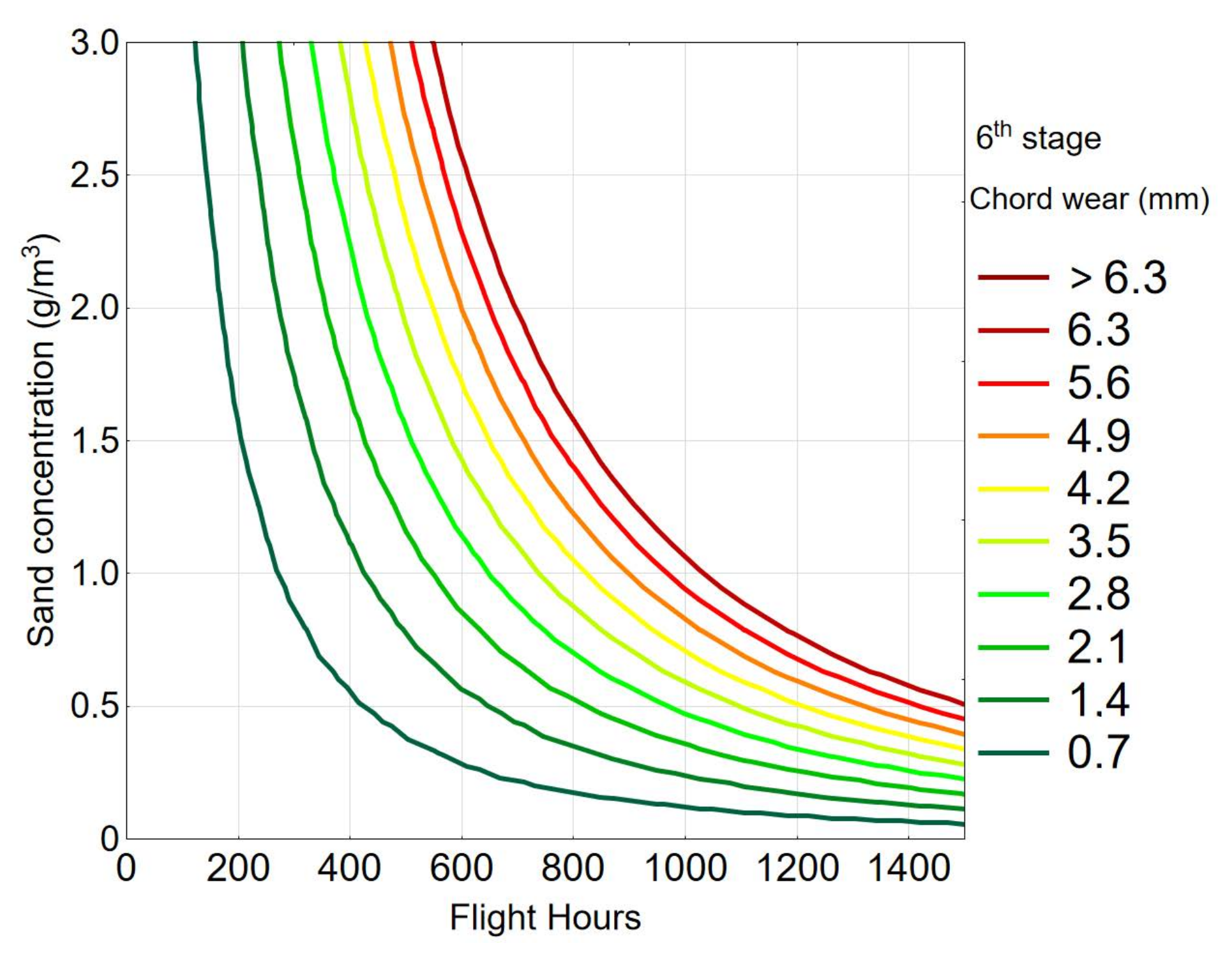 Aerospace 06 00132 g009 Aerospace 06 00132 g009