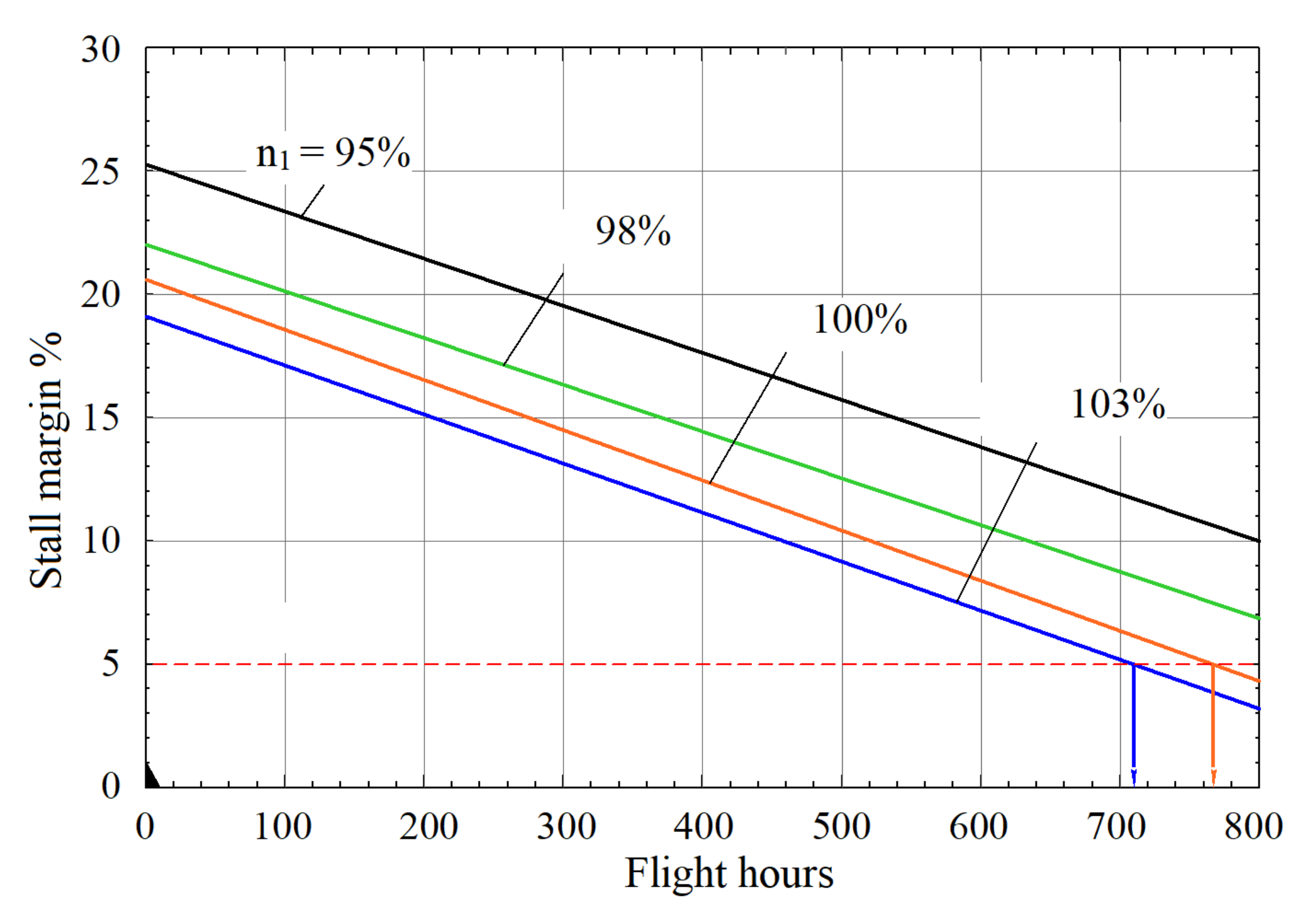 Aerospace 06 00132 g018 Aerospace 06 00132 g018