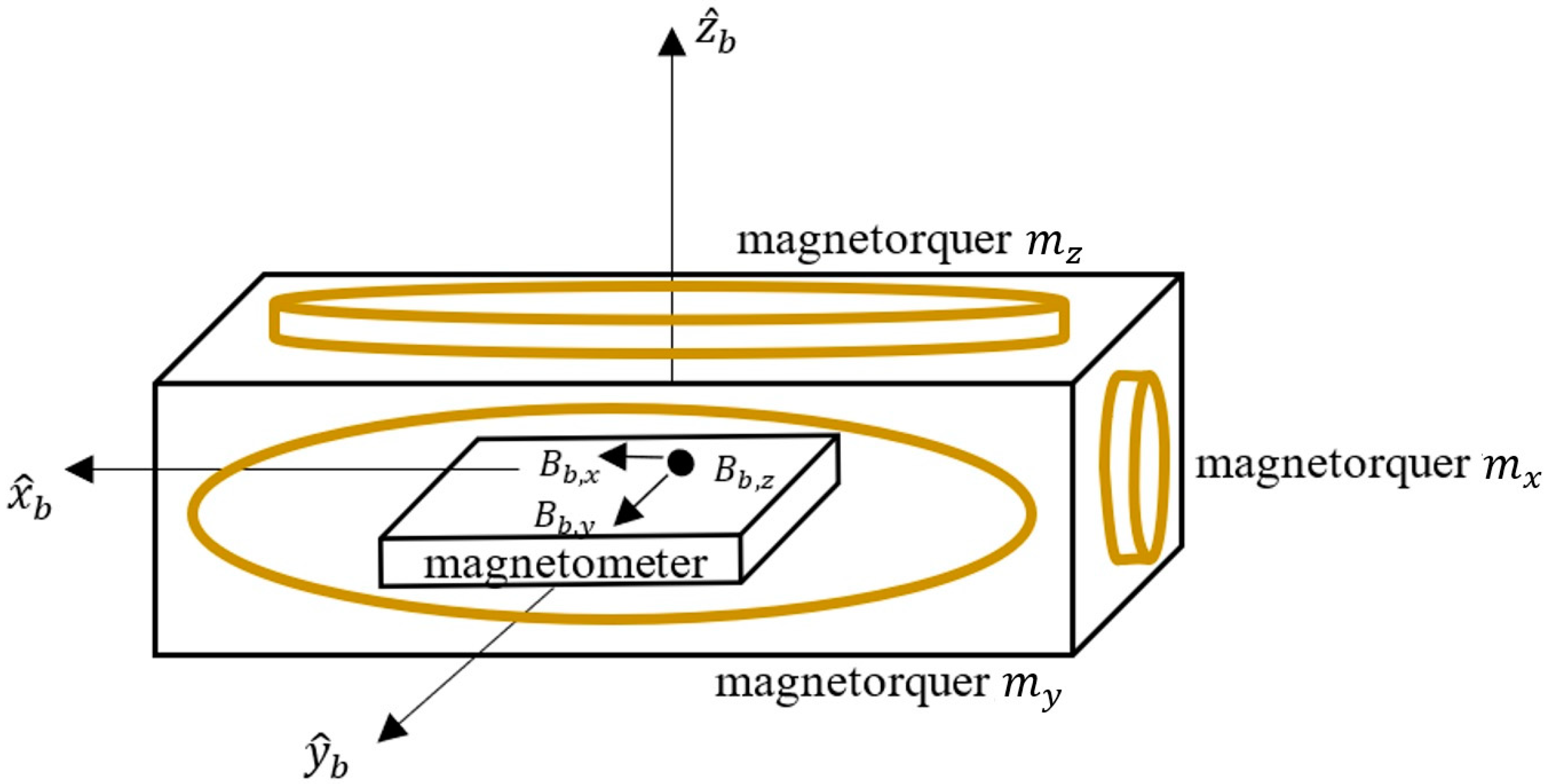 Aerospace 06 00133 g002 Aerospace 06 00133 g002