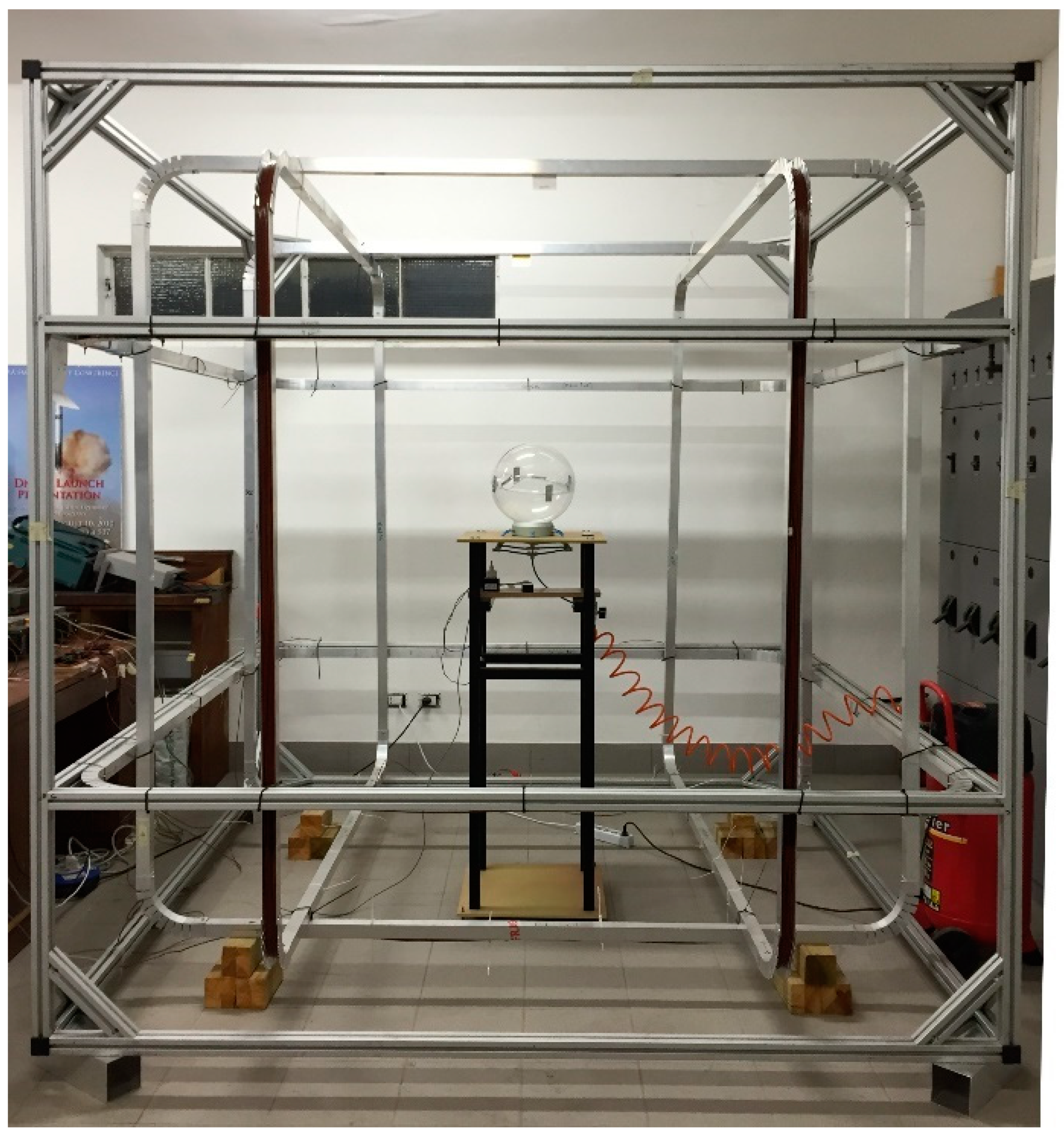 Aerospace Free FullText Implementation and HardwareInTheLoop