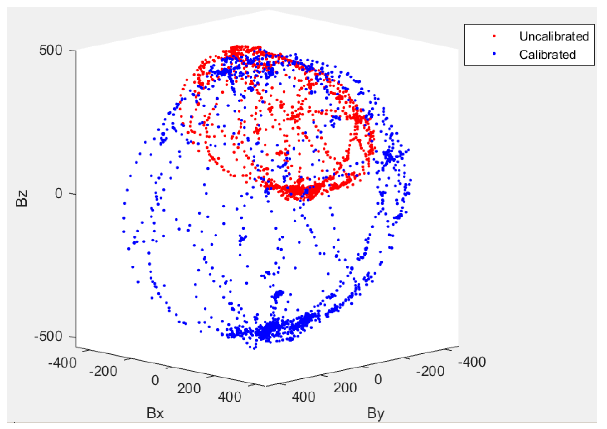 Aerospace 06 00133 g005 Aerospace 06 00133 g005