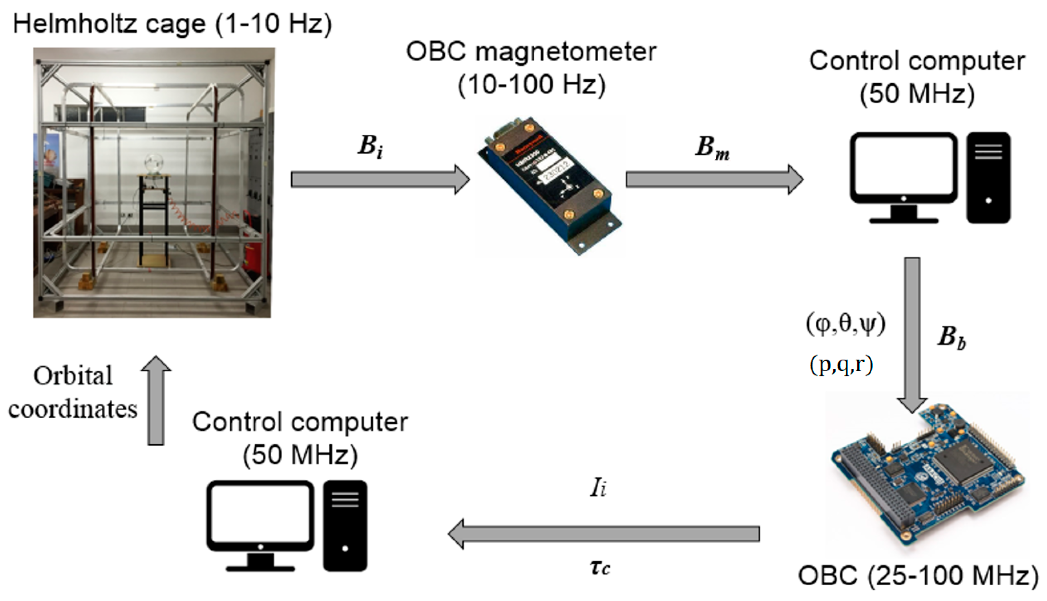 Aerospace 06 00133 g006 Aerospace 06 00133 g006