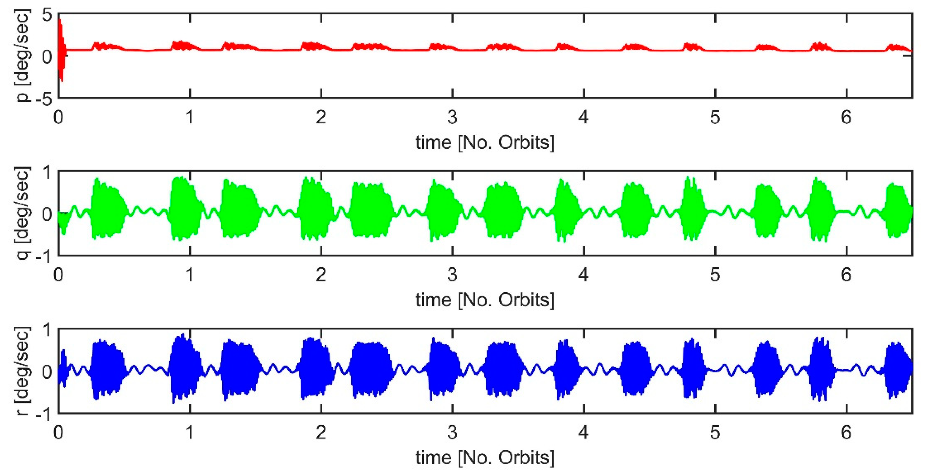 Aerospace 06 00133 g010 Aerospace 06 00133 g010