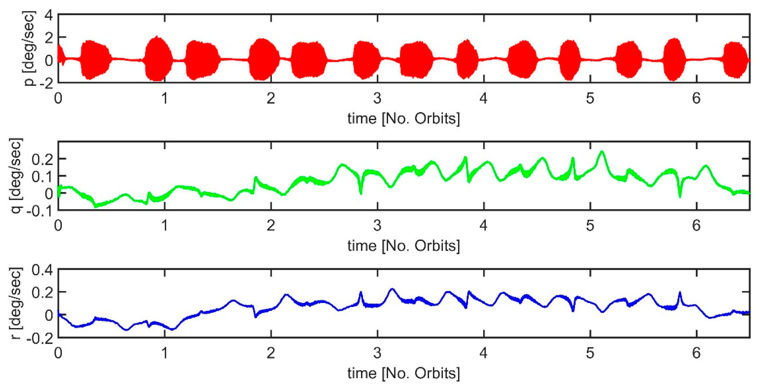 Aerospace 06 00133 g011 Aerospace 06 00133 g011