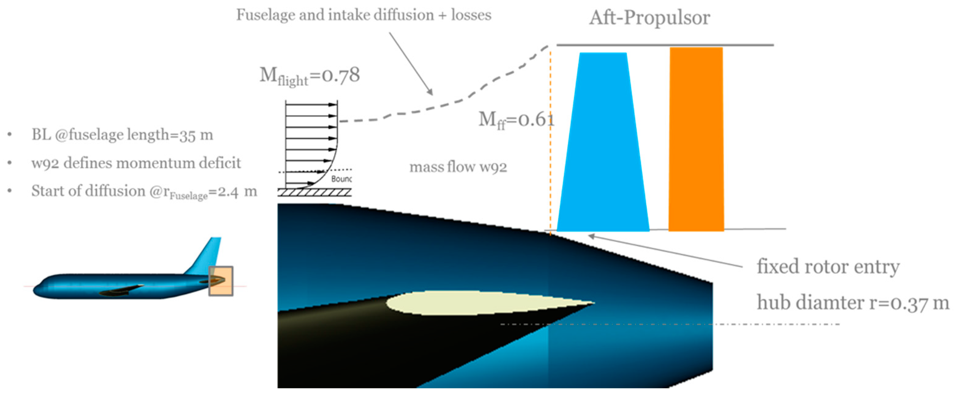 Aerospace 06 00134 g002 Aerospace 06 00134 g002