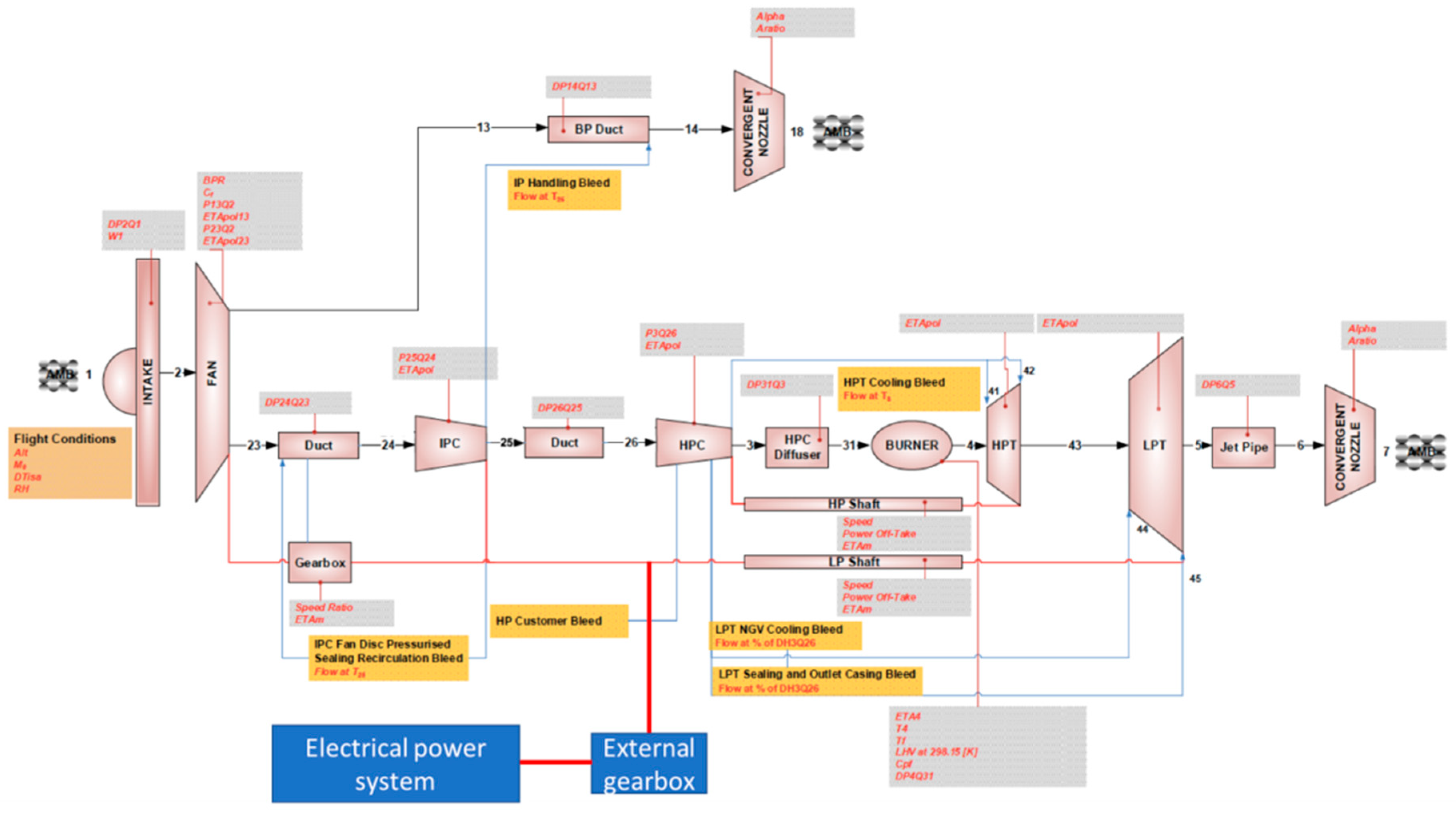 Aerospace 06 00134 g003 Aerospace 06 00134 g003