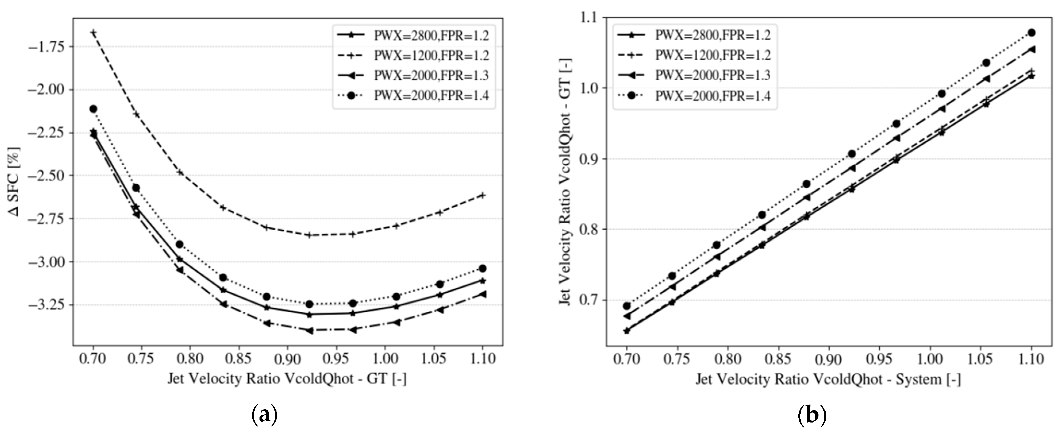 Aerospace 06 00134 g015 Aerospace 06 00134 g015