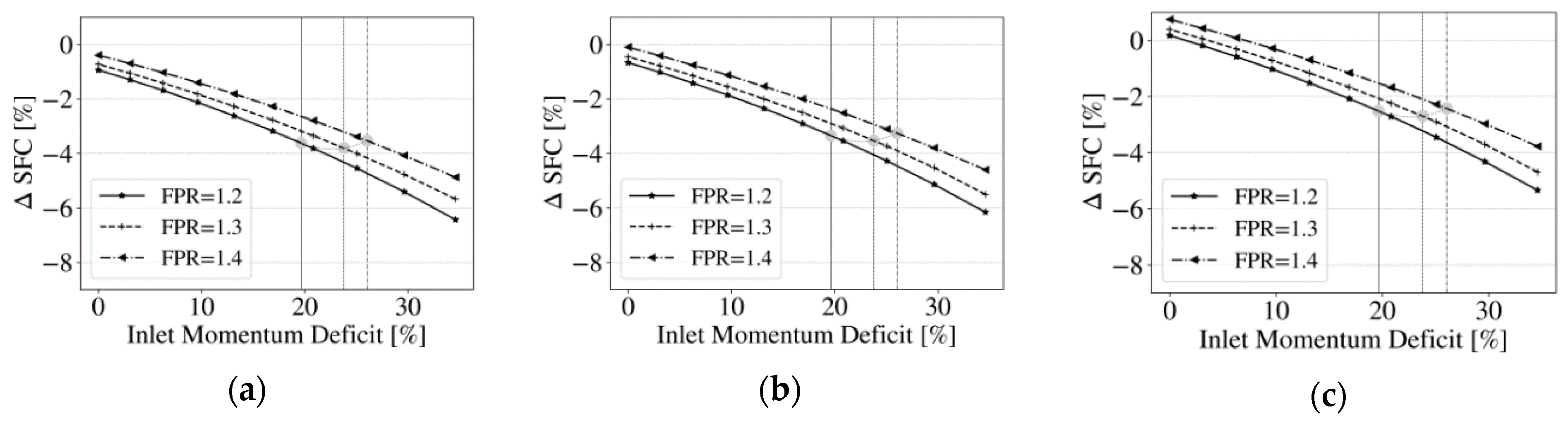 Aerospace 06 00134 g016 Aerospace 06 00134 g016