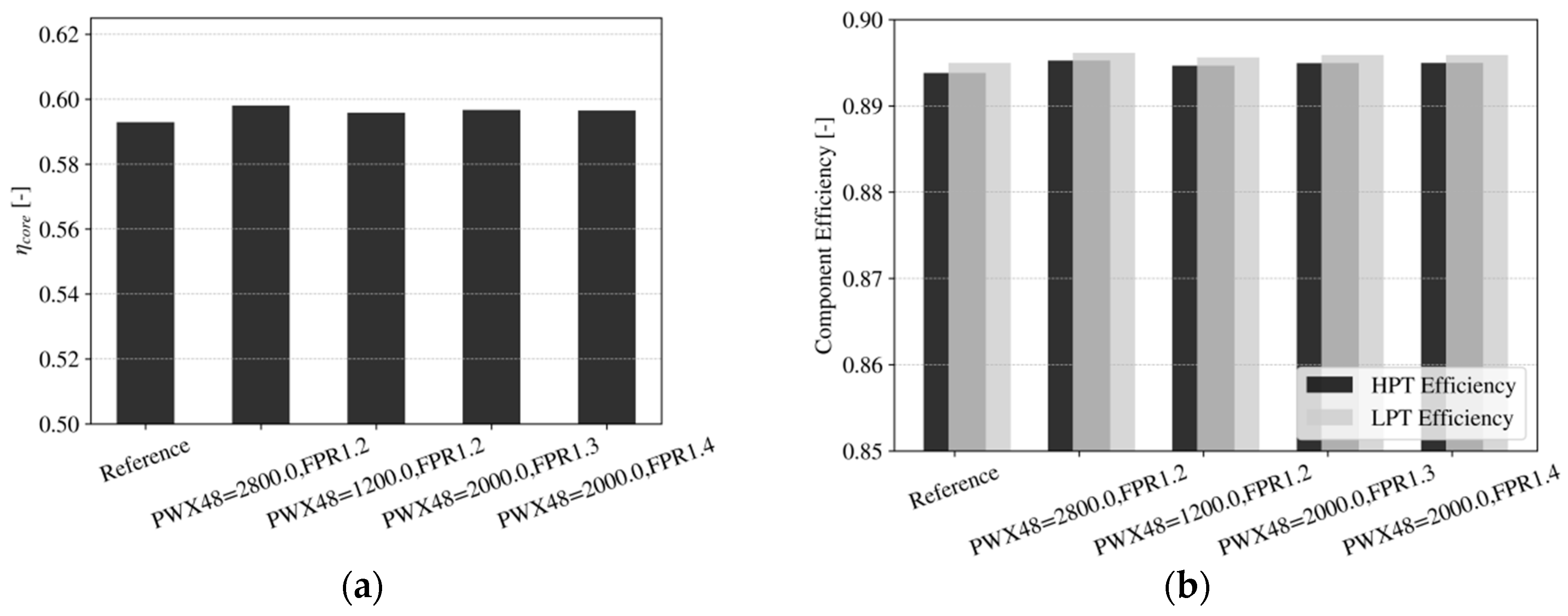 Aerospace 06 00134 g018 Aerospace 06 00134 g018