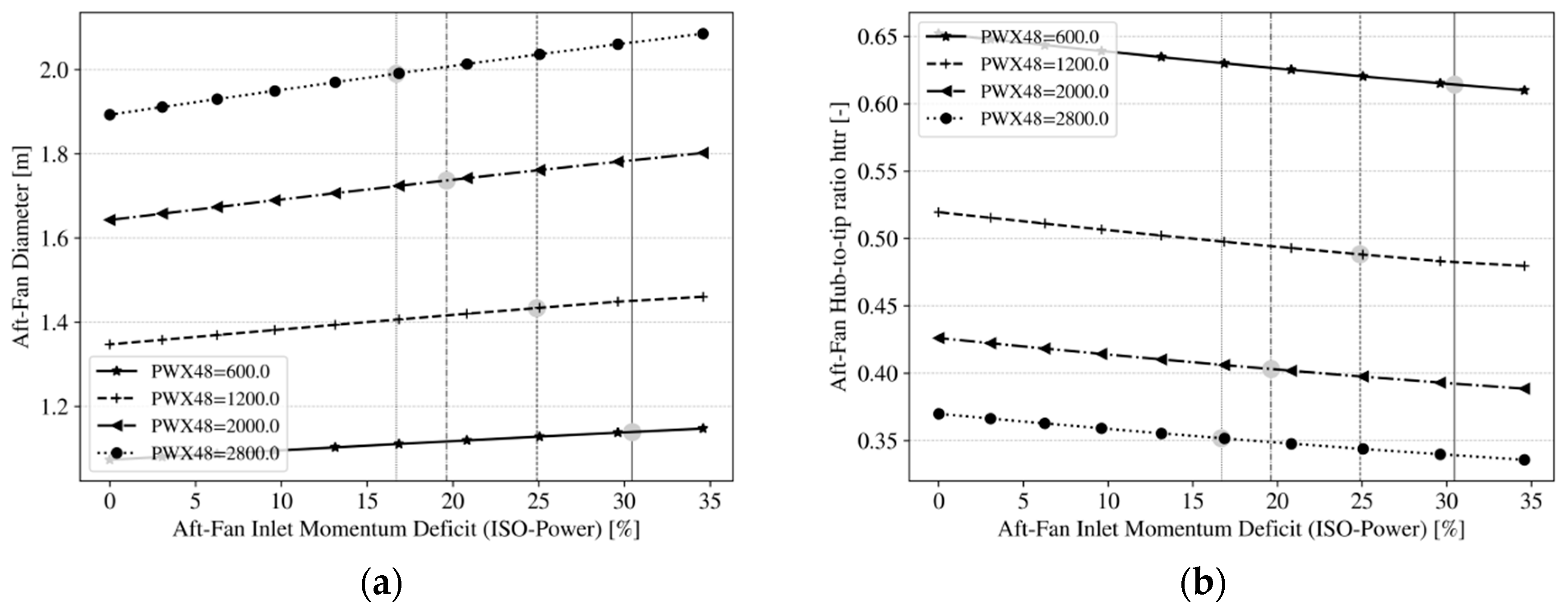 Aerospace 06 00134 g019 Aerospace 06 00134 g019