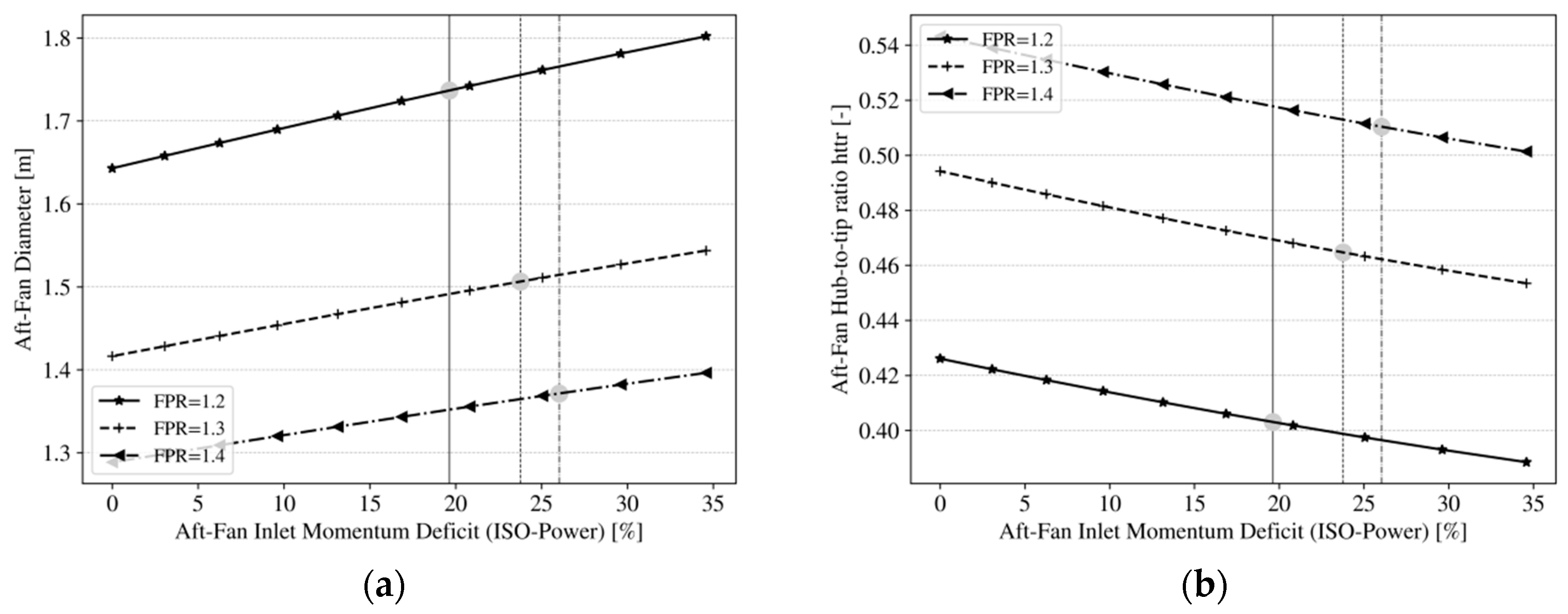 Aerospace 06 00134 g020 Aerospace 06 00134 g020