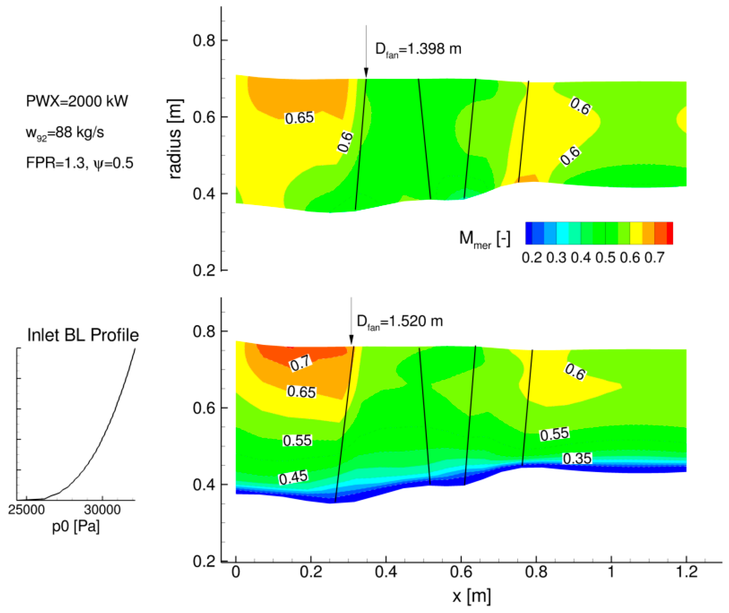 Aerospace 06 00134 g023 Aerospace 06 00134 g023