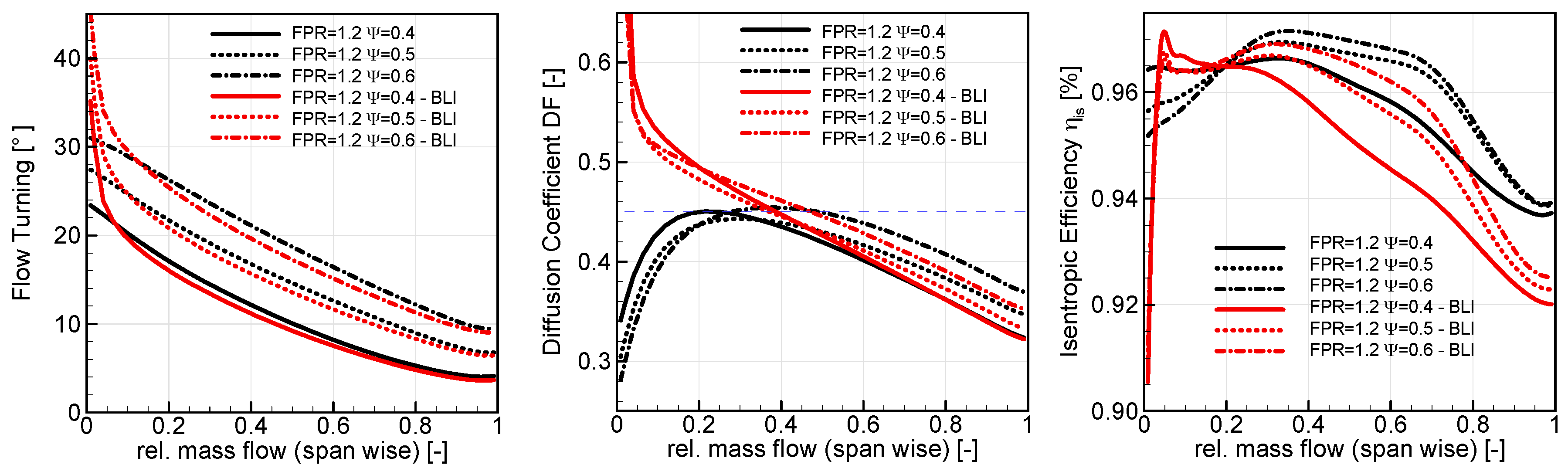 Aerospace 06 00134 g024 Aerospace 06 00134 g024