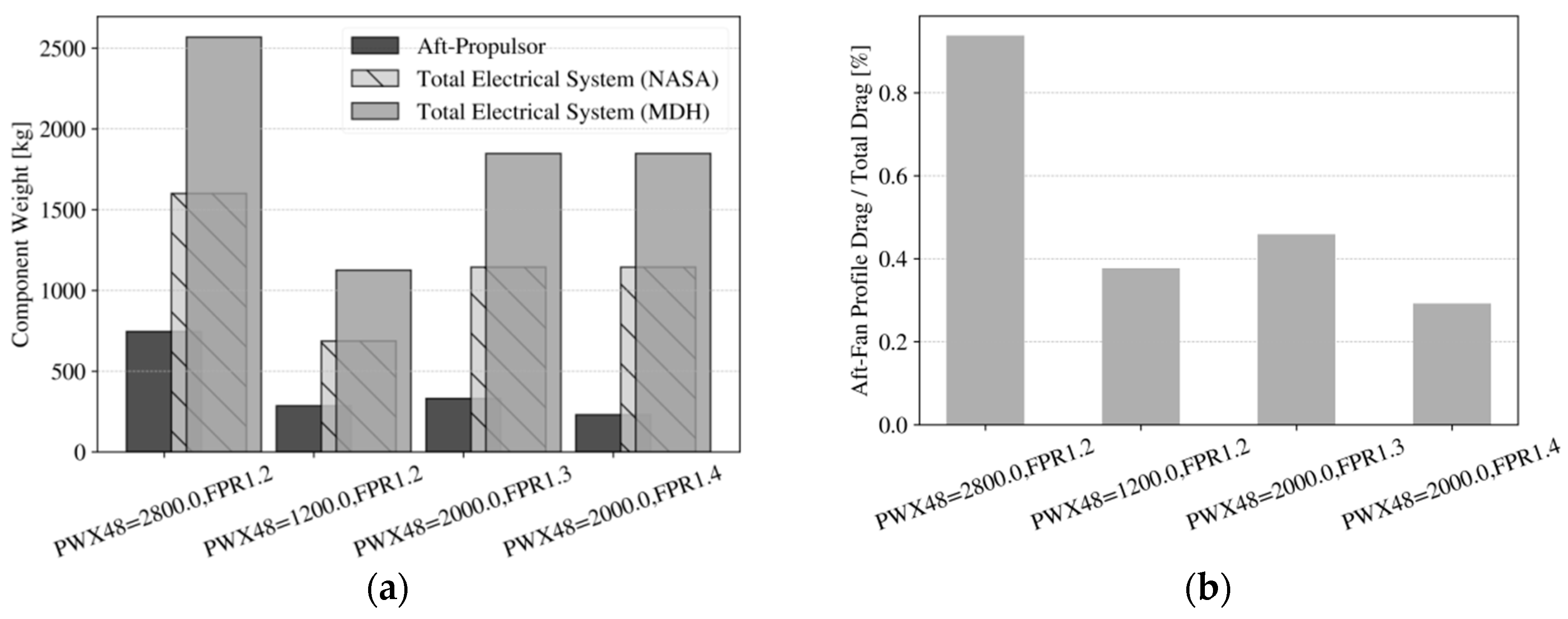 Aerospace 06 00134 g031 Aerospace 06 00134 g031