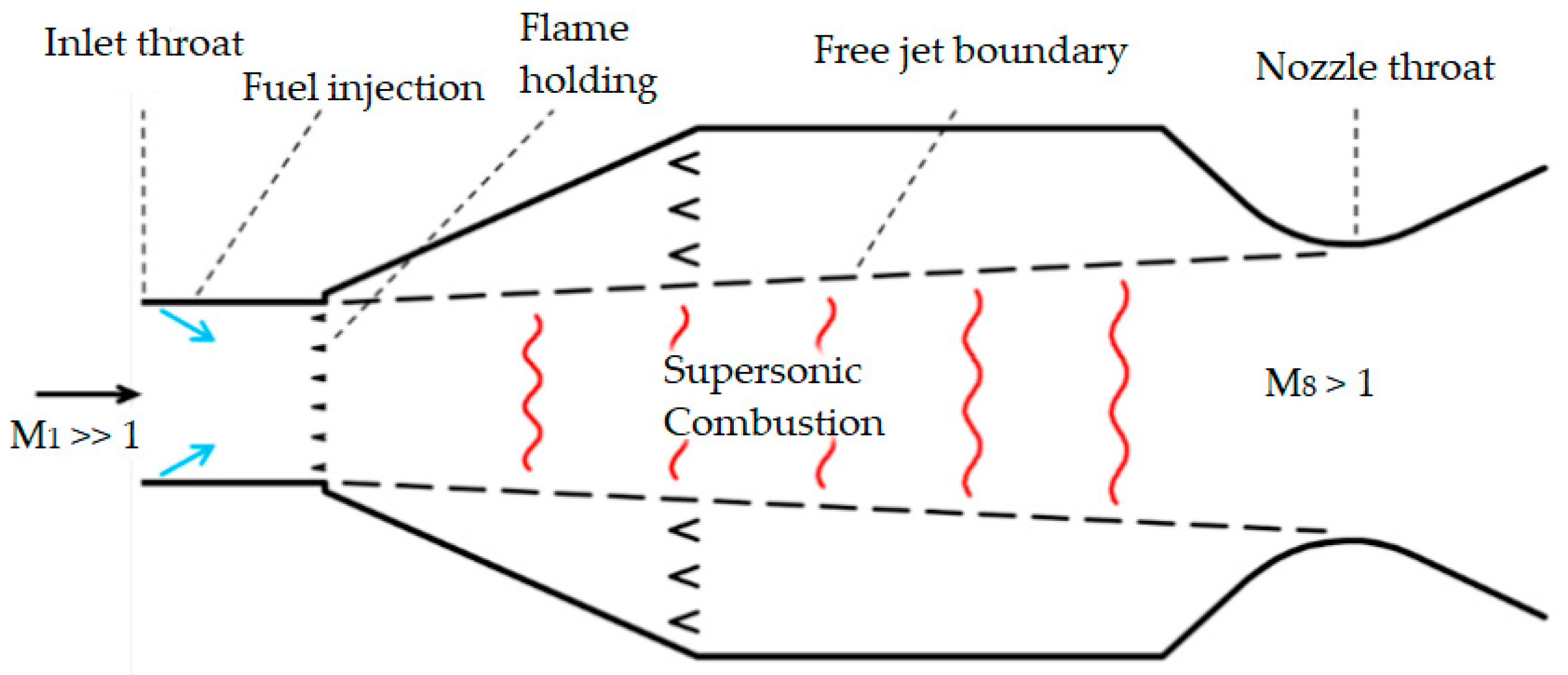 Aerospace 06 00135 g004