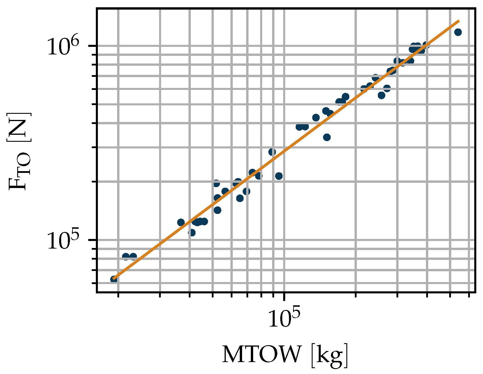 Aerospace 07 00001 g002 550