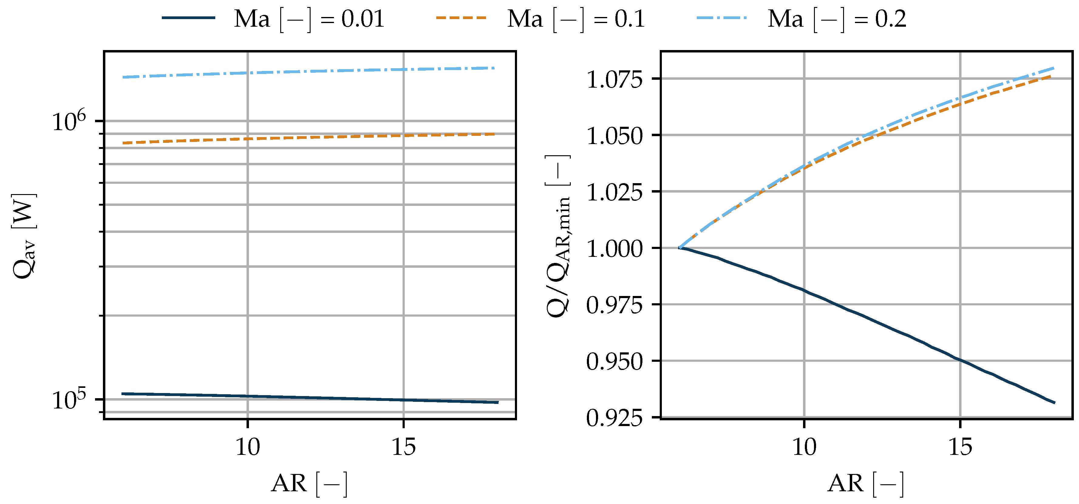 Aerospace 07 00001 g004