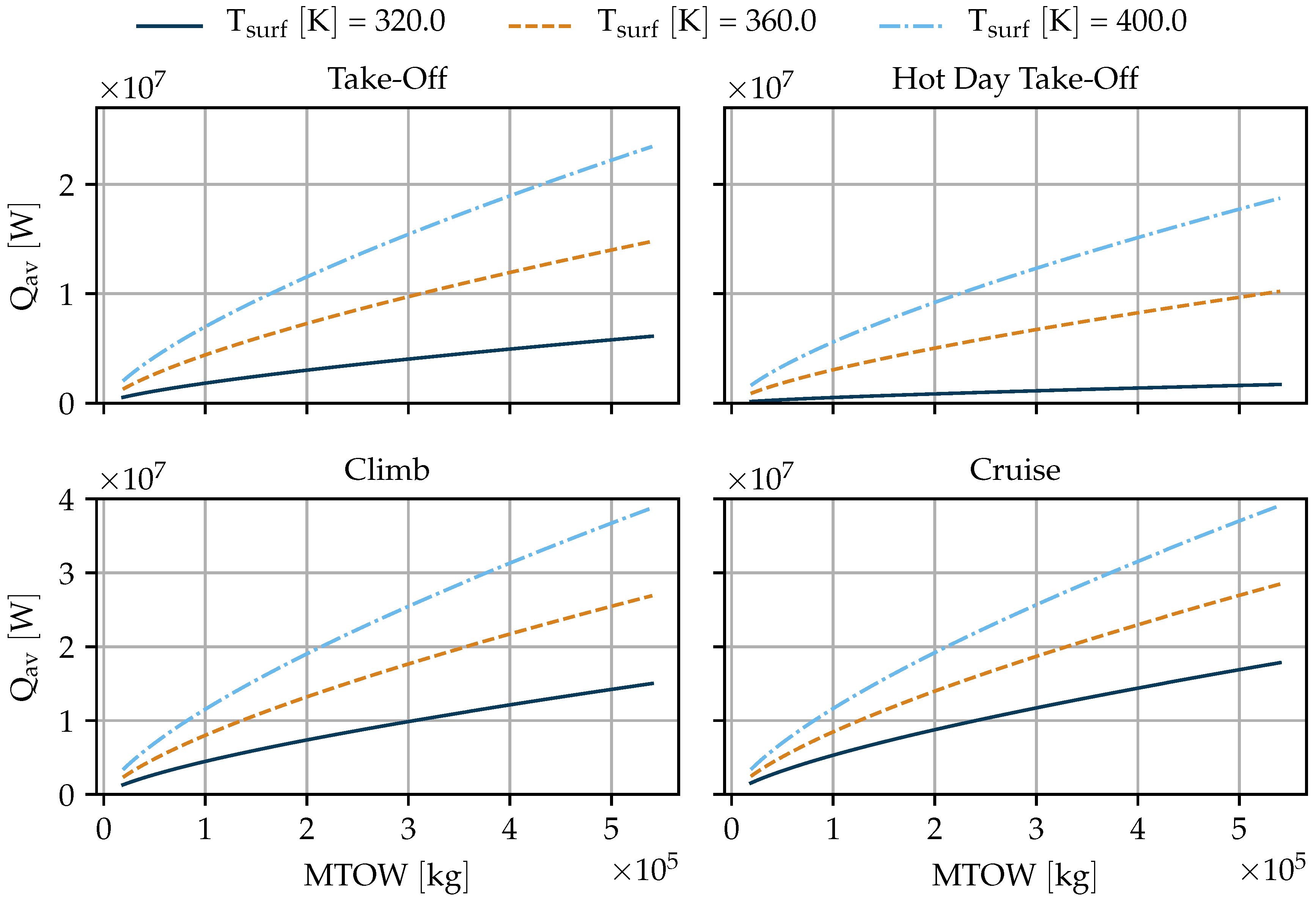 Aerospace 07 00001 g007
