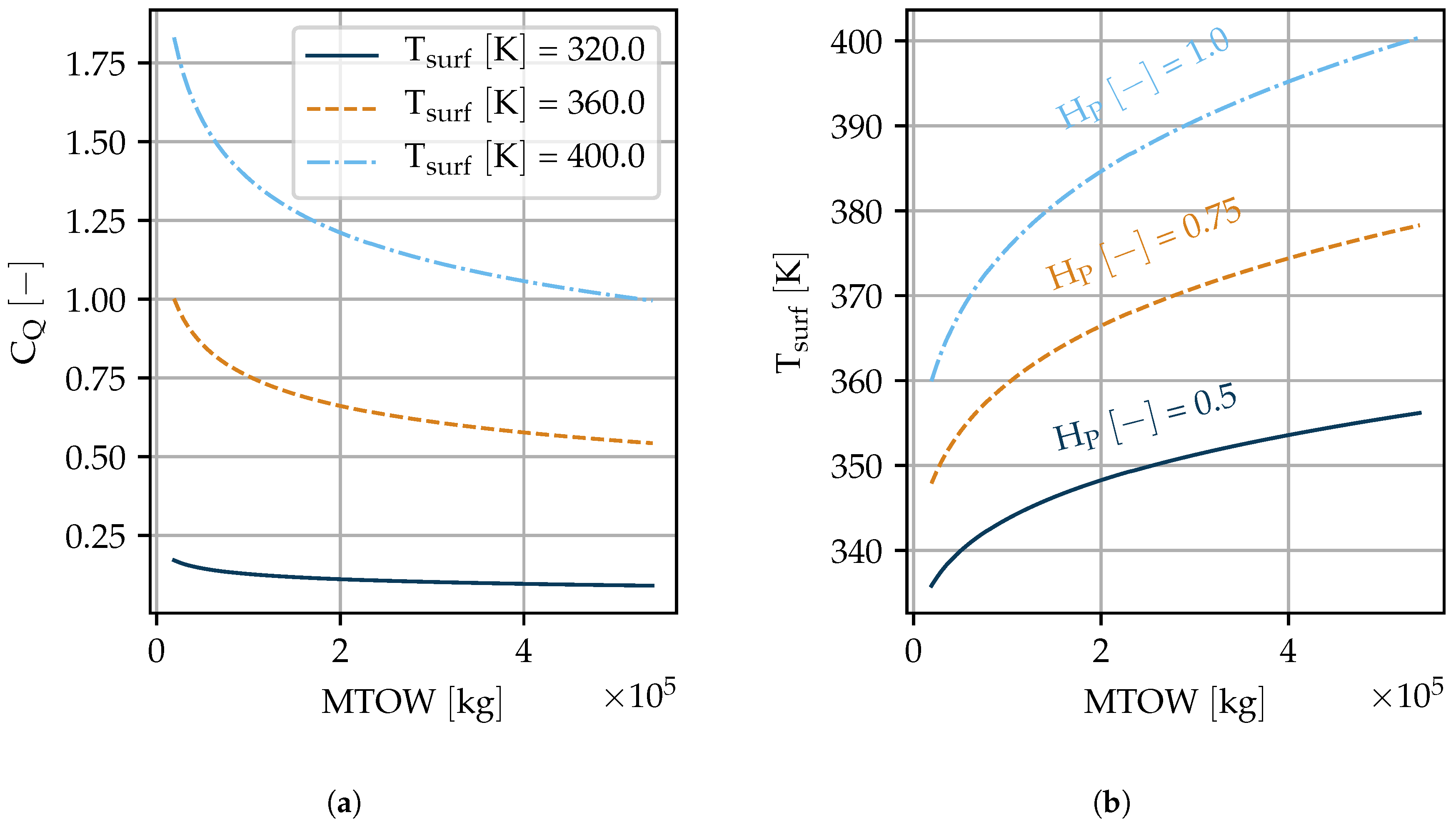Aerospace 07 00001 g008
