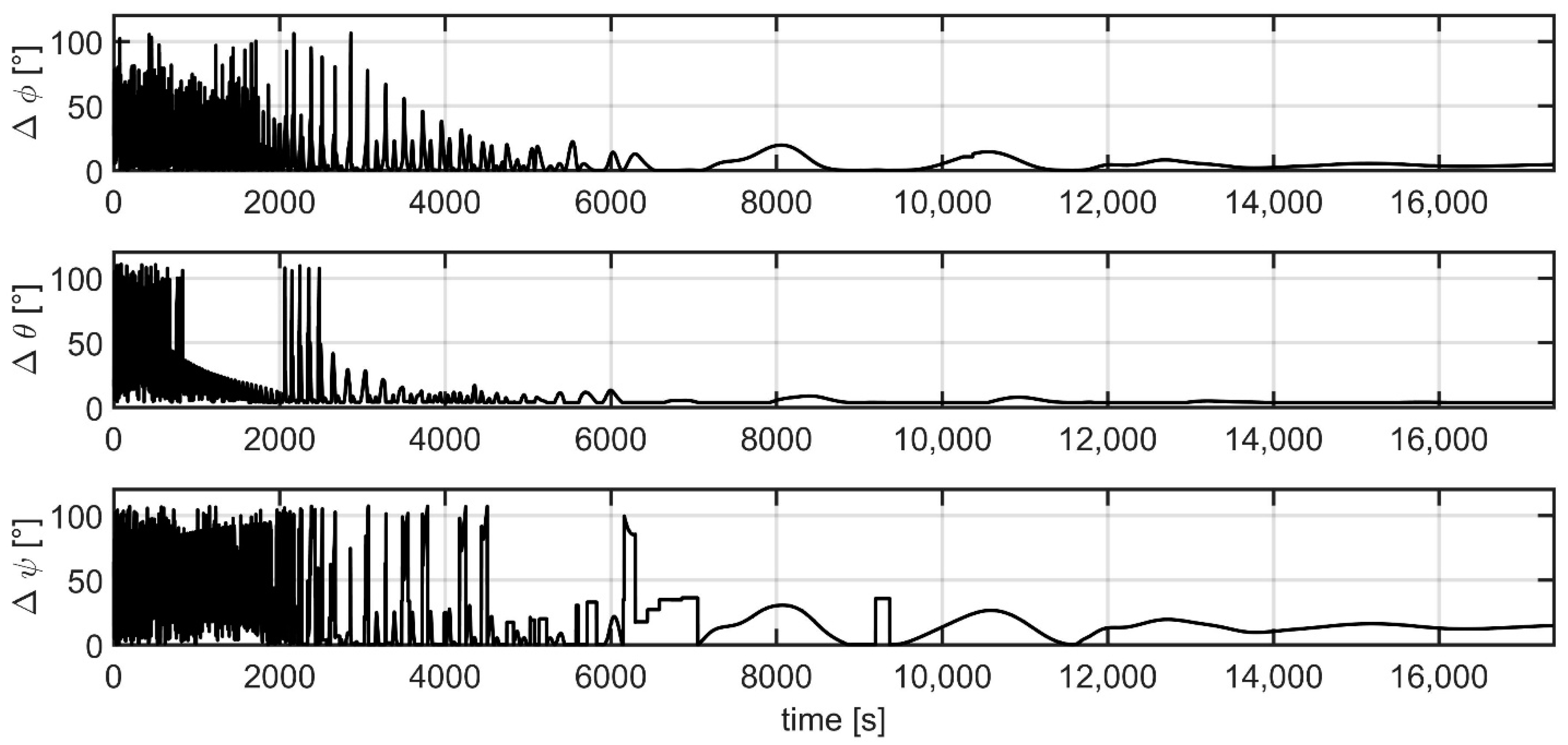 Aerospace 07 00003 g002