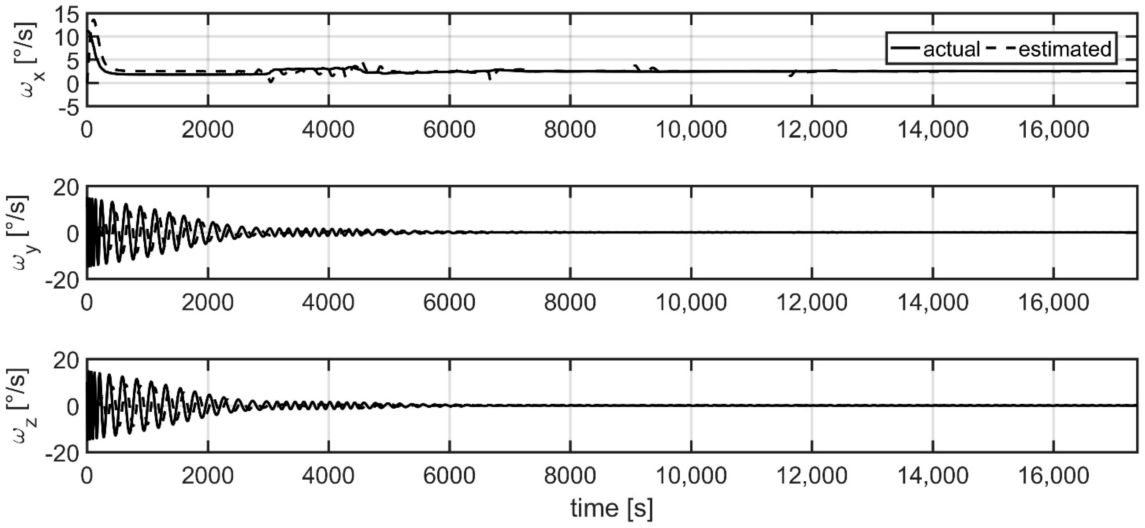Aerospace 07 00003 g004