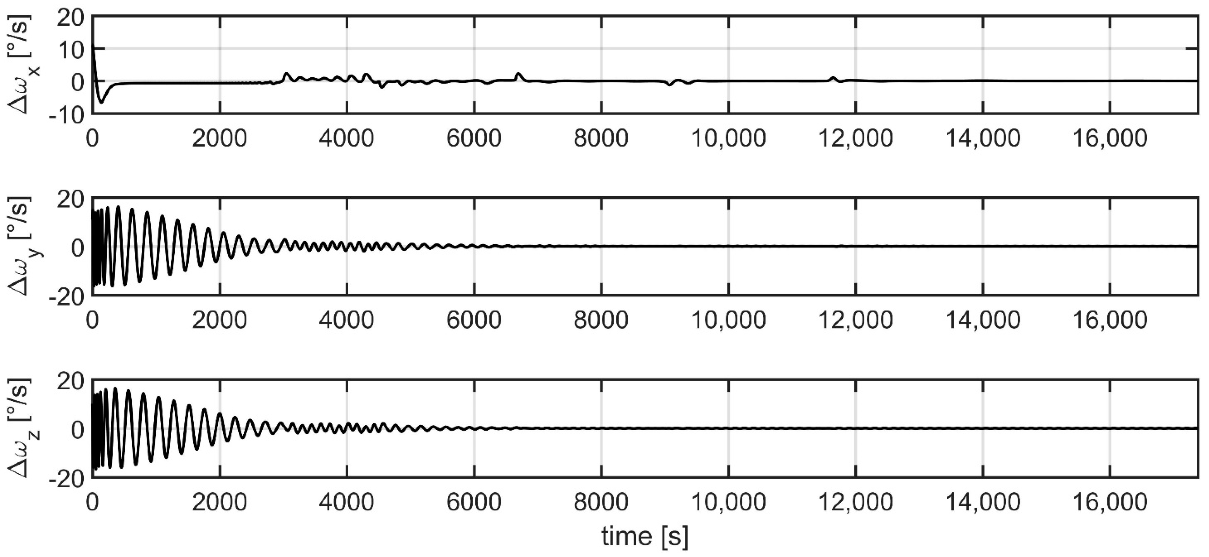 Aerospace 07 00003 g005
