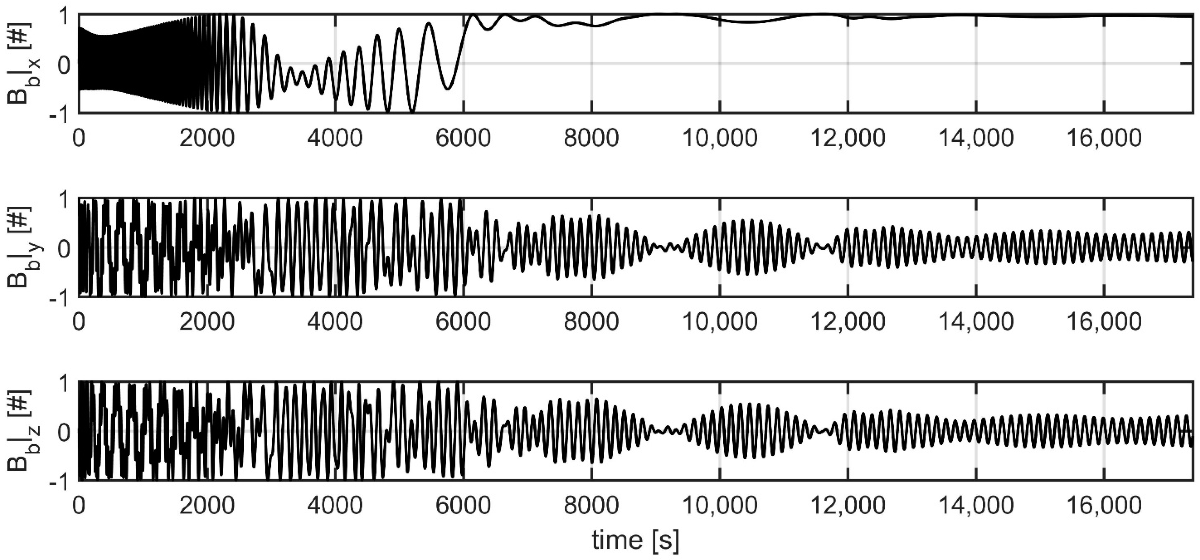Aerospace 07 00003 g006