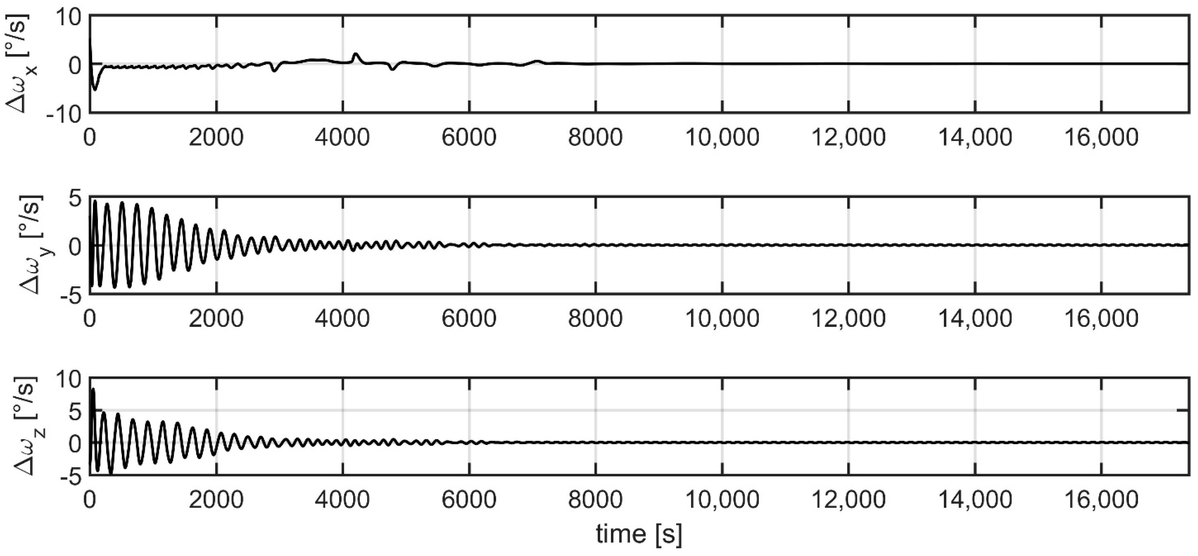 Aerospace 07 00003 g009