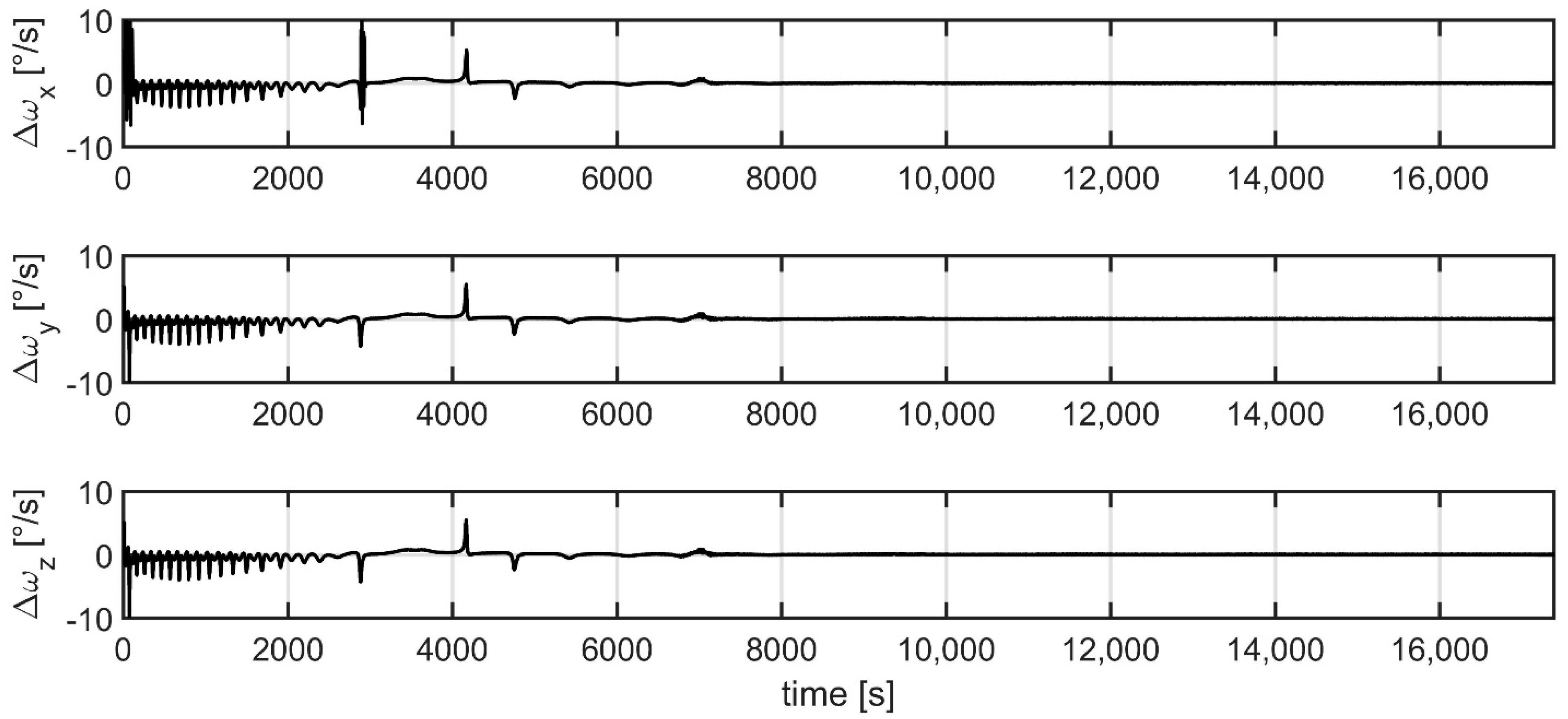 Aerospace 07 00003 g013