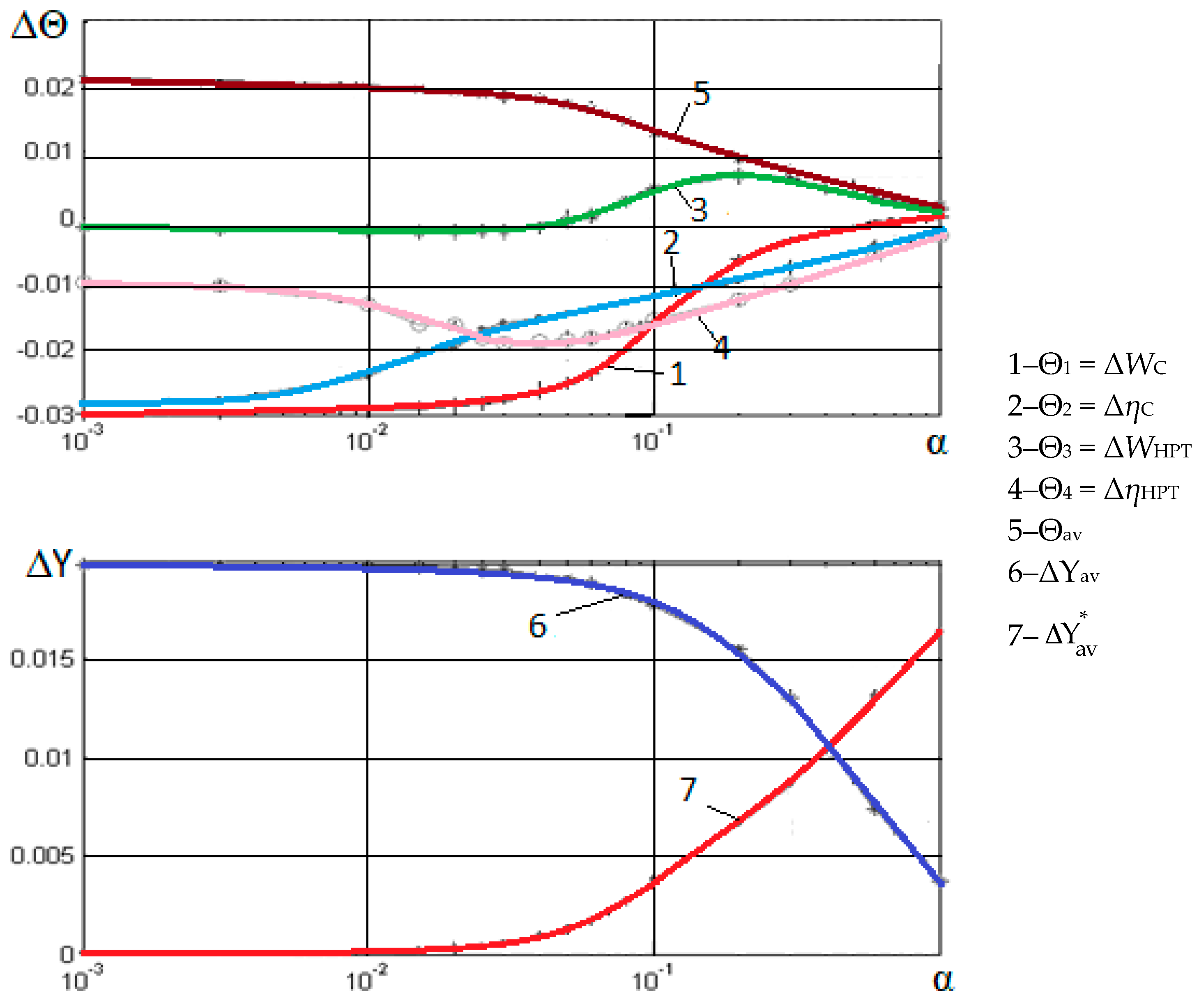 Aerospace 07 00006 g003