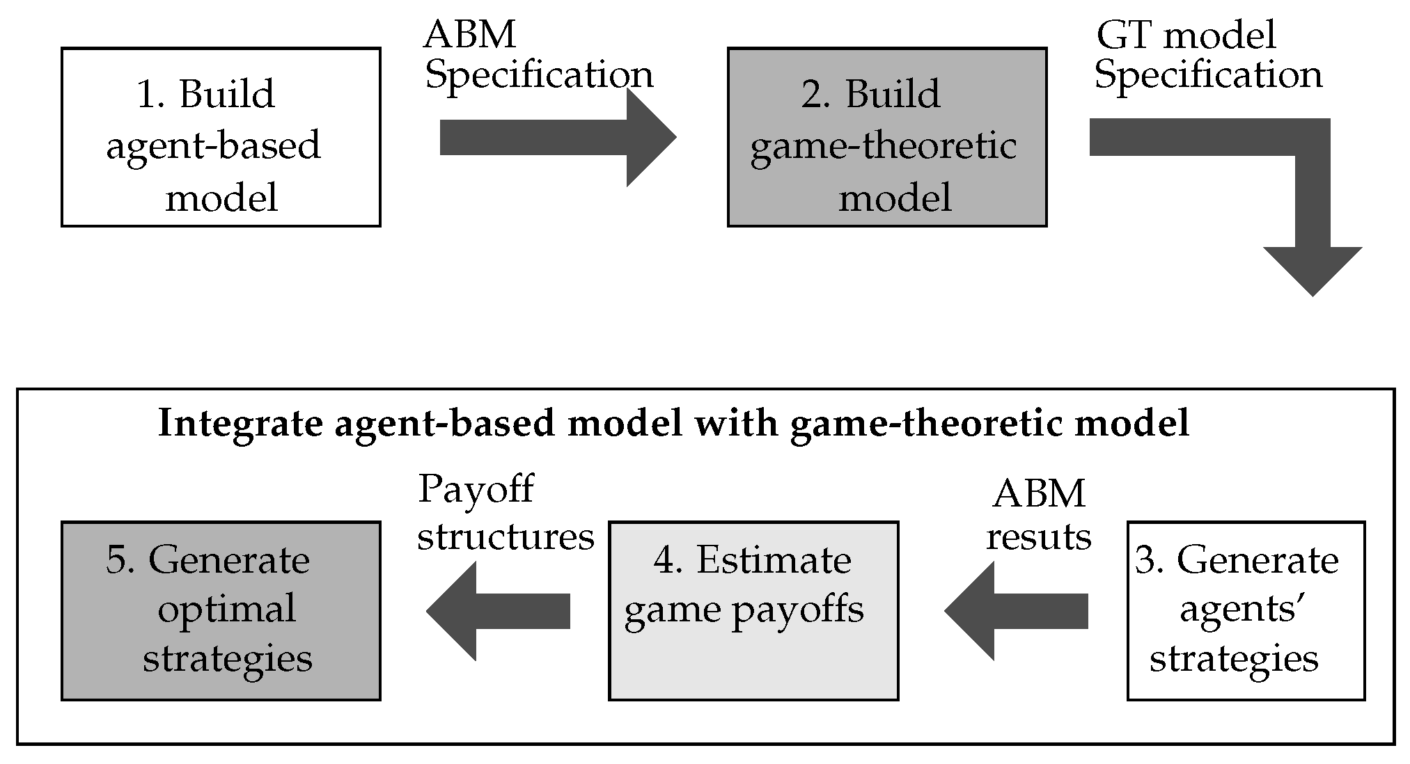 Aerospace 07 00008 g002 Aerospace 07 00008 g002