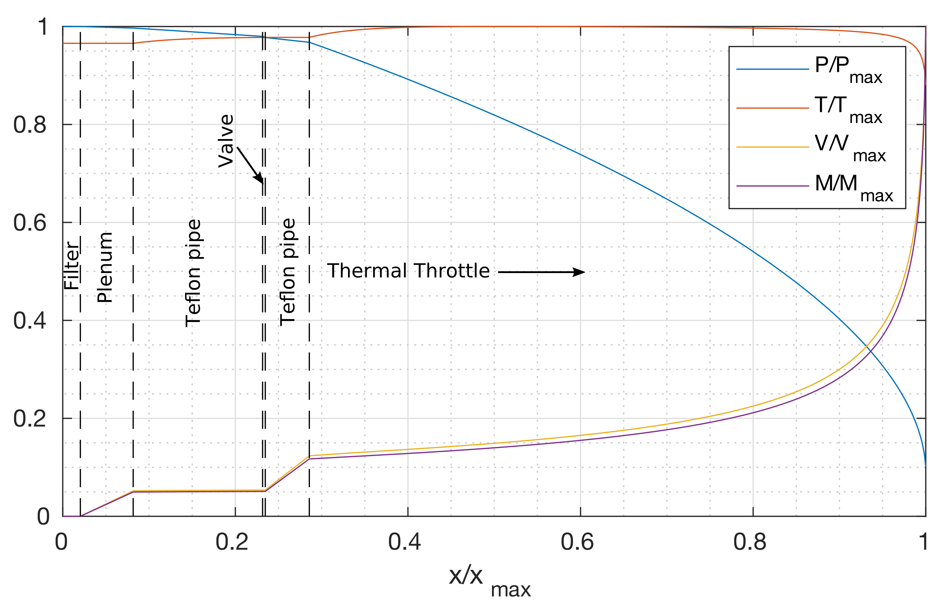 Aerospace 07 00010 g005