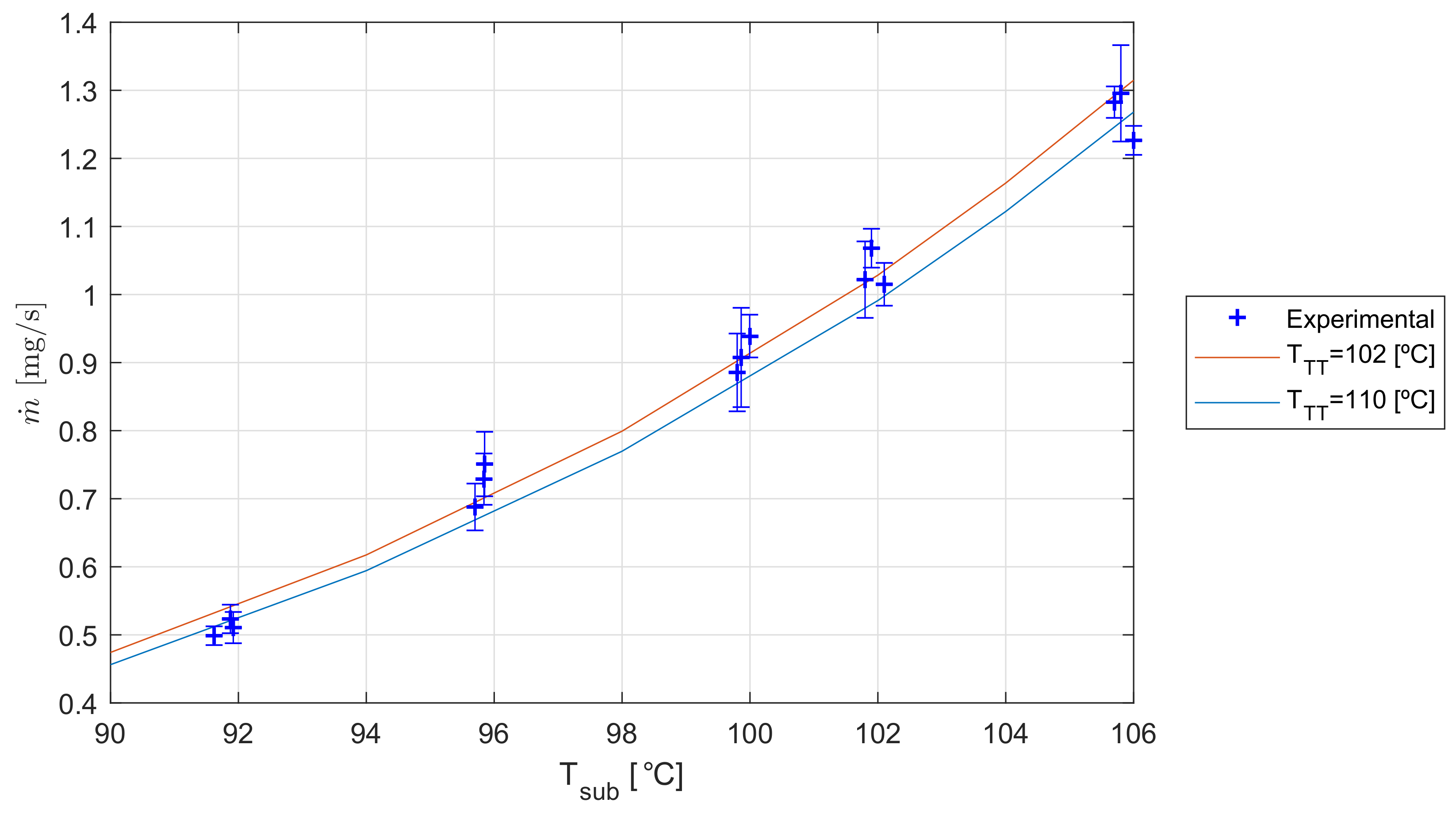 Aerospace 07 00010 g010